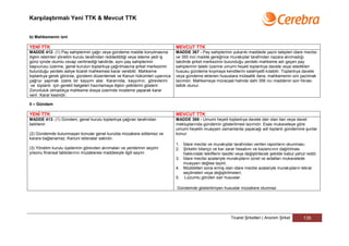 Karşılaştırmalı Yeni TTK & Mevcut TTK


b) Mahkemenin izni

YENİ TTK                                                                        MEVCUT TTK
MADDE 412- (1) Pay sahiplerinin çağrı veya gündeme madde konulmasına            MADDE 367 - Pay sahiplerinin yukarıki maddede yazılı talepleri idare meclisi
ilişkin istemleri yönetim kurulu tarafından reddedildiği veya isteme yedi iş    ve 355 inci madde gereğince murakıplar tarafından nazara alınmadığı
günü içinde olumlu cevap verilmediği takdirde, aynı pay sahiplerinin            takdirde şirket merkezinin bulunduğu yerdeki mahkeme adı geçen pay
başvurusu üzerine, genel kurulun toplantıya çağrılmasına şirket merkezinin      sahiplerinin talebi üzerine umumi heyeti toplantıya davete veya istedikleri
bulunduğu yerdeki asliye ticaret mahkemesi karar verebilir. Mahkeme             hususu gündeme koymaya kendilerini salahiyetli kılabilir. Toplantıya davete
toplantıya gerek görürse, gündemi düzenlemek ve Kanun hükümleri uyarınca        veya gündeme eklenen hususlara mütaallik ilana, mahkemenin izni yazılmak
çağrıyı yapmak üzere bir kayyım atar. Kararında, kayyımın, görevlerini          lazımdır. Mahkemeye müracaat halinde dahi 356 ncı maddenin son fıkrası
 ve toplantı için gerekli belgeleri hazırlamaya ilişkin yetkilerini gösterir.   tatbik olunur.
Zorunluluk olmadıkça mahkeme dosya üzerinde inceleme yaparak karar
verir. Karar kesindir.

II – Gündem

YENİ TTK                                                                        MEVCUT TTK
MADDE 413- (1) Gündem, genel kurulu toplantıya çağıran tarafından               MADDE 369 - Umumi heyeti toplantıya davete dair olan ilan veya davet
belirlenir.                                                                     mektuplarında gündemin gösterilmesi lazımdır. Esas mukaveleye göre
                                                                                umumi heyetin muayyen zamanlarda yapacağı adi toplantı gündemine şunlar
(2) Gündemde bulunmayan konular genel kurulda müzakere edilemez ve              konur:
karara bağlanamaz. Kanuni istisnalar saklıdır.
                                                                                1. İdare meclisi ve murakıplar tarafından verilen raporların okunması;
(3) Yönetim kurulu üyelerinin görevden alınmaları ve yenilerinin seçimi         2. Şirketin bilanço ve kar zarar hesabını ve kazancının dağıtılması
yılsonu finansal tablolarının müzakeresi maddesiyle ilgili sayılır.                hakkındaki tekliflerin tasdiki veya değiştirilecek şekilde kabul yahut reddi;
                                                                                3. İdare meclisi azalariyle murakıpların ücret ve aidatları mukavelede
                                                                                   muayyen değilse tayini;
                                                                                4. Müddetleri sona ermiş olan idare meclisi azalariyle murakıpların tekrar
                                                                                   seçilmeleri veya değiştirilmeleri;
                                                                                5. Lüzumlu görülen sair hususlar.

                                                                                Gündemde gösterilmiyen hususlar müzakere olunmaz




                                                                                                               Ticaret Şirketleri | Anonim Şirket       135
 