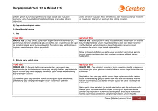 Karşılaştırmalı Yeni TTK & Mevcut TTK


şirketin gerçek durumunun görülmesine engel olacak bazı hususları                   yanlış bir takım hususları ihtiva etmekte ise, idare meclisi azalariyle müdürler
içeriyorsa ve bu hususta bilinçli hareket edilmişse onama ibra etkisini             ve murakıplar, bilançonun tasdikiyle ibra edilmiş olmazlar.
doğurmaz.

F) Pay sahibinin kişisel hakları

I - Genel kurula katılma

1. İlke

YENİ TTK                                                                            MEVCUT TTK
MADDE 425- (1) Pay sahibi, paylarından doğan haklarını kullanmak için,              MADDE 370 - Bütün payların sahip veya temsilcileri, aralarından biri itirazda
genel kurula kendisi katılabileceği gibi, pay sahibi olan veya olmayan bir kişiyi   bulunmadığı takdirde umumi heyet toplantılarına dair olan diğer hükümler
de temsilcisi olarak genel kurula yollayabilir. Temsilcinin pay sahibi olmasını     mahfuz kalmak şartiyle toplantıya davet hakkındaki merasime riayet
öngören esas sözleşme hükmü geçersizdir.                                            etmeksizin de umumi heyet olarak toplanabilirler.

                                                                                    Böyle bir toplantıda bütün pay sahip veya temsilcileri hazır olmak şartiyle
                                                                                    umumi heyetin vazifelerinden olan hususlar müzakere edilerek karara
                                                                                    bağlanabilir.

2. Şirkete karşı yetkili olma

YENİ TTK                                                                            MEVCUT TTK
MADDE 426- (1) Senede bağlanmamış paylardan, nama yazılı pay                        MADDE 360 - Pay sahipleri; organların tayini, hesapların tasdik ve kazancın
senetlerinden ve ilmühaberlerden doğan pay sahipliği hakları, pay defterinde        dağıtılması gibi şirket işlerine mütaallik haklarını umumi heyet toplantılarında
kayıtlı bulunan pay sahibi veya pay sahibince, yazılı olarak yetkilendirilmiş       kullanırlar.
kişi tarafından kullanılır.
                                                                                    Rey hakkını haiz olan pay sahibi, umumi heyet toplantılarında bu hakkını
(2) Hamiline yazılı pay senedinin zilyedi bulunduğunu ispat eden kimse,             bizzat kullanabileceği gibi pay sahibi olan veya esas mukavelede hilafına
şirkete karşı pay sahipliğinden doğan hakları kullanmaya yetkilidir.                hüküm bulunmadıkça, pay sahibi olmıyan üçüncü bir şahıs vasıtasiyle de
                                                                                    kullanabilir.

                                                                                    Nama yazılı hisse senetleri için temsil salahiyetinin yazı ile verilmesi şarttır.
                                                                                    Hamile yazılı bir hisse senedinin zilyedi bulunduğunu ispat eden kimse
                                                                                    şirkete karşı rey hakkını kullanmaya salahiyetlidir. Bunu ispat maksadiyle
                                                                                    hamile yazılı hisse senetlerinin sahipleri rey haklarını umumi heyette

                                                                                                                    Ticaret Şirketleri | Anonim Şirket         142
 
