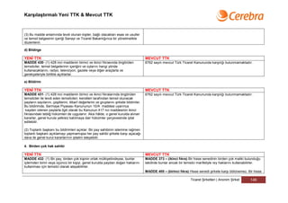 Karşılaştırmalı Yeni TTK & Mevcut TTK



(3) Bu madde anlamında tevdi olunan kişiler, bağlı olacakları esas ve usuller
ve temsil belgesinin içeriği Sanayi ve Ticaret Bakanlığınca bir yönetmelikle
düzenlenir.

d) Bildirge

YENİ TTK                                                                                   MEVCUT TTK
MADDE 430- (1) 428 inci maddenin birinci ve ikinci fıkrasında öngörülen                    6762 sayılı mevcut Türk Ticaret Kanununda karşılığı bulunmamaktadır.
temsilciler, temsil belgelerinin içeriğini ve oylarını hangi yönde
kullanacaklarını, radyo, televizyon, gazete veya diğer araçlarla ve
gerekçeleriyle birlikte açıklarlar.

e) Bildirim

YENİ TTK                                                                                   MEVCUT TTK
MADDE 431- (1) 428 inci maddenin birinci ve ikinci fıkralarında öngörülen                  6762 sayılı mevcut Türk Ticaret Kanununda karşılığı bulunmamaktadır.
temsilciler ile tevdi eden temsilcileri, kendileri tarafından temsil olunacak
payların sayılarını, çeşitlerini, itibarî değerlerini ve gruplarını şirkete bildirirler.
Bu bildirimde, Sermaye Piyasası Kanununun 10/A maddesi uyarınca
 kayden izlenen paylarla ilgili olarak bu Kanunun 417 nci maddesinin ikinci
fıkrasındaki tebliğ hükümleri de uygulanır. Aksi hâlde, o genel kurulda alınan
kararlar, genel kurula yetkisiz katılmaya dair hükümler çerçevesinde iptal
edilebilir.

(2) Toplantı başkanı bu bildirimleri açıklar. Bir pay sahibinin istemine rağmen
toplantı başkanı açıklamayı yapmamışsa her pay sahibi şirkete karşı açacağı
dava ile genel kurul kararlarının iptalini isteyebilir.

4. Birden çok hak sahibi

YENİ TTK                                                                                   MEVCUT TTK
MADDE 432- (1) Bir pay, birden çok kişinin ortak mülkiyetindeyse, bunlar                   MADDE 373 – (ikinci fıkra) Bir hisse senedinin birden çok maliki bulunduğu
içlerinden birini veya üçüncü bir kişiyi, genel kurulda paydan doğan haklarını             takdirde bunlar ancak bir temsilci marifetiyle rey haklarını kullanabilirler.
kullanması için temsilci olarak atayabilirler.
                                                                                           MADDE 400 – (birinci fıkra) Hisse senedi şirkete karşı bölünemez. Bir hisse

                                                                                                                         Ticaret Şirketleri | Anonim Şirket      146
 