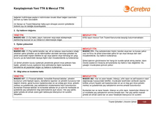 Karşılaştırmalı Yeni TTK & Mevcut TTK


değerleri indirilmişse payların indiriminden önceki itibarî değeri üzerinden
tanınan oy hakkı korunabilir.

(4) Sanayi ve Ticaret Bakanlığı halka açık olmayan anonim şirketlerde
birikimli oyu bir tebliğle düzenleyebilir.

2. Oy hakkının doğumu

YENİ TTK                                                                          MEVCUT TTK
MADDE 435- (1) Oy hakkı, payın, kanunen veya esas sözleşmeyle                     6762 sayılı mevcut Türk Ticaret Kanununda karşılığı bulunmamaktadır.
belirlenmiş bulunan en az miktarının ödenmesiyle doğar.

3. Oydan yoksunluk

YENİ TTK                                                                          MEVCUT TTK
MADDE 436- (1) Pay sahibi kendisi, eşi, alt ve üstsoyu veya bunların ortağı       MADDE 374 - Pay sahiplerinden hiçbiri, kendisi veya karı ve kocası yahut
oldukları şahıs şirketleri ya da hâkimiyetleri altındaki sermaye şirketleri ile   usul ve füruu ile şirket arasındaki şahsi bir işe veya davaya dair olan
şirket arasındaki kişisel nitelikte bir işe veya işleme veya herhangi bir yargı   müzakerelerde, rey hakkını kullanamaz.
kurumu ya da hakemdeki davaya ilişkin olan müzakerelerde oy kullanamaz.
                                                                                  Şirket işlerinin görülmesine her hangi bir suretle iştirak etmiş olanlar, idare
(2) Şirket yönetim kurulu üyeleriyle yönetimde görevli imza yetkisini haiz        meclisi azalarının ibrasına ait kararlarda rey hakkını haiz değildirler. Bu
kişiler, yönetim kurulu üyelerinin ibra edilmelerine ilişkin kararlarda           yasağın murakıplara şümulü yoktur.
kendilerine ait paylardan doğan oy haklarını kullanamaz.

IV - Bilgi alma ve inceleme hakkı

YENİ TTK                                                                          MEVCUT TTK
MADDE 437- (1) Finansal tablolar, konsolide finansal tablolar, yönetim            MADDE 362 - Kar ve zarar hesabı, bilanço, yıllık rapor ve safi kazancın nasıl
kurulunun yıllık faaliyet raporu, denetleme raporları ve yönetim kurulunun kâr    dağıtılacağı hususundaki teklifler, murakıplar tarafından verilecek raporla
dağıtım önerisi, genel kurulun toplantısından en az onbeş gün önce, şirketin      birlikte umumi heyetin adi toplantısından en az on beş gün önce şirketin
merkez ve şubelerinde, pay sahiplerinin incelemesine hazır bulundurulur.          merkez ve şubelerinde pay sahiplerinin emrine amade bulundurulur.
Bunlardan finansal tablolar ve konsolide tablolar bir yıl süre ile merkezde ve
şubelerde pay sahiplerinin bilgi edinmelerine açık tutulur. Her pay sahibi,       Bunlardan kar ve zarar hesabı, bilanço ve yıllık rapor, toplantıdan itibaren bir
gideri şirkete ait olmak üzere gelir tablosuyla bilançonun bir suretini           yıl müddetle pay sahiplerinin emrine amade kalır. Her pay sahibi masrafı
isteyebilir.                                                                      şirkete ait olmak üzere kar ve zarar hesabiyle bilançonun bir suretini


                                                                                                                  Ticaret Şirketleri | Anonim Şirket        148
 