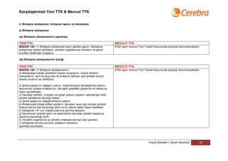 Karşılaştırmalı Yeni TTK & Mevcut TTK


4. Birleşme sözleşmesi, birleşme raporu ve denetleme

a) Birleşme sözleşmesi

aa) Birleşme sözleşmesinin yapılması

YENİ TTK                                                                       MEVCUT TTK
MADDE 145- (1) Birleşme sözleşmesi yazılı şekilde yapılır. Sözleşme,           6762 sayılı mevcut Türk Ticaret Kanununda karşılığı bulunmamaktadır.
birleşmeye katılan şirketlerin, yönetim organlarınca imzalanır ve genel
kurulları tarafından onaylanır.

bb) Birleşme sözleşmesinin içeriği

YENİ TTK                                                                       MEVCUT TTK
MADDE 146- (1) Birleşme sözleşmesinin;                                         6762 sayılı mevcut Türk Ticaret Kanununda karşılığı bulunmamaktadır.
a) Birleşmeye katılan şirketlerin ticaret unvanlarını, hukuki türlerini,
merkezlerini; yeni kuruluş yolu ile birleşme hâlinde, yeni şirketin türünü,
ticaret unvanını ve merkezini,

b) Şirket paylarının değişim oranını, öngörülmüşse denkleştirme tutarını;
devrolunan şirketin ortaklarının, devralan şirketteki paylarına ve haklarına
ilişkin açıklamaları,
c) Devralan şirketin, imtiyazlı ve oydan yoksun payların sahipleriyle intifa
senedi sahiplerine tanıdığı hakları,
d) Şirket paylarının değiştirilmesinin şeklini,
e) Birleşmeyle iktisap edilen payların, devralan veya yeni kurulan şirketin
bilanço kârına hak kazandığı tarihi ve bu isteme ilişkin bütün özellikleri,
f) Gereğinde 141 inci madde uyarınca ayrılma akçesini,
g) Devrolunan şirketin işlem ve eylemlerinin devralan şirketin hesabına
yapılmış sayılacağı tarihi,
h) Yönetim organlarına ve yönetici ortaklara tanınan özel yararları,
i) Gereğinde sınırsız sorumlu ortakların isimlerini,
içermesi zorunludur.




                                                                                                         Ticaret Şirketleri | Genel Hükümler      15
 