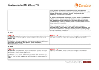 Karşılaştırmalı Yeni TTK & Mevcut TTK


                                                                                   umumi heyetten isteyebilirler. Bu talep reddolunduğu takdirde lüzumlu
                                                                                   masrafları peşin ödemek, dava neticesine kadar merhun kalmak üzere sahip
                                                                                   oldukları pay senetlerini muteber bir bankaya tevdi etmek şartiyle
                                                                                   mahkemeye müracaat hakkını haizdirler.

                                                                                   Bu talebin mahkemece kabul edilebilmesi için iddia olunan hususlar hakkında
                                                                                   kafi delil ve emare gösterilmesi lazımdır. Mahkemece talep reddolunduğu
                                                                                   veya tahkikat neticelerine göre iddia varit görülmediği takdirde kötü niyetle
                                                                                   hareket ettiği ispat edilen pay sahipleri, şirketin bu yüzden gördüğü zarardan
                                                                                   dolayı müteselsilen mesuldürler.

                                                                                   Hususi murakıp tayini talebi mahkemece reddolunur ve murakıpların
                                                                                   verecekleri rapora göre bu talebin haklı sebebe dayanmadığı anlaşılırsa, kötü
                                                                                   niyetle hareket ettikleri ispat edilen pay sahipleri, şirketin bu yüzden gördüğü
                                                                                   zarardan müteselsilen mesuldürler.

3. Atama

YENİ TTK                                                                           MEVCUT TTK
MADDE 440- (1) Mahkeme, şirketi ve istem sahiplerini dinledikten sonra             6762 sayılı mevcut Türk Ticaret Kanununda karşılığı bulunmamaktadır.
kararını verir.

(2) Mahkeme istemi yerinde görürse, istem çerçevesinde inceleme konusunu
belirleyerek bir veya birden fazla bağımsız uzmanı görevlendirir.
Mahkemenin kararı kesindir.

4. Görev

YENİ TTK                                                                           MEVCUT TTK
MADDE 441- (1) Özel denetim, amaca yararlı bir süre içinde ve şirket işleri        6762 sayılı mevcut Türk Ticaret Kanununda karşılığı bulunmamaktadır.
gereksiz yere aksatılmaksızın yapılmalıdır.

(2) Yönetim kurulu, şirketin defterlerinin, yazışmaları dâhil yazılarının, kasa,
kıymetli evrak ve mallar başta olmak üzere, varlıklarının incelenmesine izin
verir.


                                                                                                                  Ticaret Şirketleri | Anonim Şirket      151
 