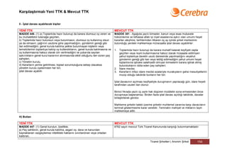Karşılaştırmalı Yeni TTK & Mevcut TTK


II - İptal davası açabilecek kişiler

YENİ TTK                                                                             MEVCUT TTK
MADDE 446- (1) a) Toplantıda hazır bulunup da karara olumsuz oy veren ve             MADDE 381 - Aşağıda yazılı kimseler, kanun veya esas mukavele
bu muhalefetini tutanağa geçirten,                                                   hükümlerine ve bilhassa afaki iyi niyet esaslarına aykırı olan umumi heyet
b) Toplantıda hazır bulunsun veya bulunmasın, olumsuz oy kullanmış olsun             kararları aleyhine, tarihlerinden itibaren üç ay içinde şirket merkezinin
ya da olmasın; çağrının usulüne göre yapılmadığını, gündemin gereği gibi             bulunduğu yerdeki mahkemeye müracaatla iptal davası açabilirler:
ilan edilmediğini, genel kurula katılma yetkisi bulunmayan kişilerin veya
temsilcilerinin toplantıya katılıp oy kullandıklarını, genel kurula katılmasına ve   1. Toplantıda hazır bulunup da karara muhalif kalarak keyfiyeti zapta
oy kullanmasına haksız olarak izin verilmediğini ve yukarıda sayılan                    geçirten veya reyini kullanmasına haksız olarak müsaade edilmiyen
aykırılıkların genel kurul kararının alınmasında etkili olduğunu ileri süren pay        yahut toplantıya davetin usulü dairesinde yapılmadığını veyahut
sahipleri,                                                                              gündemin gereği gibi ilan veya tebliğ edilmediğini yahut umumi heyet
c) Yönetim kurulu,                                                                      toplantısına iştirake salahiyetli olmıyan kimselerin karara iştirak etmiş
d) Kararların yerine getirilmesi, kişisel sorumluluğuna sebep olacaksa                  bulunduklarını iddia eden pay sahipleri;
yönetim kurulu üyelerinden her biri,                                                 2. İdare meclisi;
iptal davası açabilir.                                                               3. Kararların infazı idare meclisi azalariyle murakıpların şahsi mesuliyetlerini
                                                                                        mucip olduğu takdirde bunların her biri.

                                                                                     İptal davasının açılması keyfiyetiyle duruşmanın yapılacağı gün, idare heyeti
                                                                                     tarafından usulen ilan olunur.

                                                                                     Birinci fıkrada yazılı üç aylık hak düşüren müddetin sona ermesinden önce
                                                                                     duruşmaya başlanamaz. Birden fazla iptal davası açıldığı takdirde, davalar
                                                                                     birleştirilerek görülür.

                                                                                     Mahkeme şirketin talebi üzerine şirketin muhtemel zararına karşı davacıların
                                                                                     teminat göstermesine karar verebilir. Teminatın mahiyet ve miktarını tayin
                                                                                     mahkemeye aittir.

H) Butlan

YENİ TTK                                                                             MEVCUT TTK
MADDE 447- (1) Genel kurulun, özellikle;                                             6762 sayılı mevcut Türk Ticaret Kanununda karşılığı bulunmamaktadır.
a) Pay sahibinin, genel kurula katılma, asgari oy, dava ve kanundan
kaynaklanan vazgeçilemez nitelikteki haklarını sınırlandıran veya ortadan
kaldıran,

                                                                                                                   Ticaret Şirketleri | Anonim Şirket       154
 