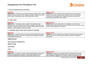 Karşılaştırmalı Yeni TTK & Mevcut TTK


II - Kararın yürütülmesinin geri bırakılması

YENİ TTK                                                                            MEVCUT TTK
MADDE 449- (1) Genel kurul kararı aleyhine iptal veya butlan davası açıldığı        MADDE 382 - Yukarki madde hükmüne dayanarak umumi heyet kararı
takdirde mahkeme, yönetim kurulu üyelerinin görüşünü aldıktan sonra, dava           aleyhine iptal davası açıldığı takdirde mahkeme idare meclisi azalariyle
konusu kararın yürütülmesinin geri bırakılmasına karar verebilir.                   murakıpların reyini aldıktan sonra, aleyhine iptal davası açılan kararın
                                                                                    icrasının geri bırakılmasına karar verebilir.

III - Kararın etkisi

YENİ TTK                                                                            MEVCUT TTK
MADDE 450- (1) Genel kurul kararının iptaline veya butlanına ilişkin                MADDE 383 - Kararın iptaline dair ilam, katileştikten sonra bütün pay
mahkeme kararı, kesinleştikten sonra bütün pay sahipleri hakkında hüküm             sahipleri hakkında hüküm ifade eder. İdare meclisi bu ilanın bir suretini derhal
ifade eder. Yönetim kurulu bu kararın bir suretini derhâl ticaret siciline tescil   ticaret siciline kaydettirmeye mecburdur.
ettirmek ve internet sitesine koymak zorundadır.

IV - Kötüniyetle iptal ve butlan davası açanların sorumluluğu

YENİ TTK                                                                            MEVCUT TTK
MADDE 451- (1) Genel kurulun kararına karşı, kötüniyetle iptal veya butlan          MADDE 384 - Umumi heyetin kararı aleyhine suiniyetle iptal davası açıldığı
davası açıldığı takdirde, davacılar bu sebeple şirketin uğradığı zararlardan        takdirde davacılar bu yüzden şirketin uğradığı zararlardan müteselsilen
müteselsilen sorumludurlar.                                                         mesuldürler.

BEŞİNCİ BÖLÜM

Esas Sözleşmenin Değiştirilmesi

BİRİNCİ AYIRIM

Genel Olarak

A) İlke

YENİ TTK                                                                            MEVCUT TTK
MADDE 452- (1) Genel kurul, aksine esas sözleşmede hüküm bulunmadığı                MADDE 385 - Aksine esas mukavelede hüküm olmadığı takdirde umumi
takdirde, kanunda öngörülen şartlara uyarak, esas sözleşmenin bütün                 heyet aşağıdaki maddelerde bildirilen şartlar dairesinde esas mukavelenin
hükümlerini değiştirebilir; müktesep ve vazgeçilmez haklar saklıdır.                bütün hükümlerini değiştirebilir. Şu kadar ki; münferit pay sahiplerinin bu
                                                                                                                  Ticaret Şirketleri | Anonim Şirket       156
 