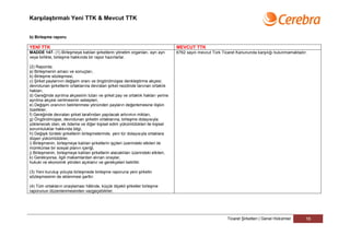 Karşılaştırmalı Yeni TTK & Mevcut TTK


b) Birleşme raporu

YENİ TTK                                                                           MEVCUT TTK
MADDE 147- (1) Birleşmeye katılan şirketlerin yönetim organları, ayrı ayrı         6762 sayılı mevcut Türk Ticaret Kanununda karşılığı bulunmamaktadır.
veya birlikte, birleşme hakkında bir rapor hazırlarlar.

(2) Raporda;
a) Birleşmenin amacı ve sonuçları,
b) Birleşme sözleşmesi,
c) Şirket paylarının değişim oranı ve öngörülmüşse denkleştirme akçesi;
devrolunan şirketlerin ortaklarına devralan şirket nezdinde tanınan ortaklık
hakları,
d) Gereğinde ayrılma akçesinin tutarı ve şirket pay ve ortaklık hakları yerine
ayrılma akçesi verilmesinin sebepleri,
e) Değişim oranının belirlenmesi yönünden payların değerlemesine ilişkin
özellikler,
f) Gereğinde devralan şirket tarafından yapılacak artırımın miktarı,
g) Öngörülmüşse, devrolunan şirketin ortaklarına, birleşme dolayısıyla
yüklenecek olan, ek ödeme ve diğer kişisel edim yükümlülükleri ile kişisel
sorumluluklar hakkında bilgi,
h) Değişik türdeki şirketlerin birleşmelerinde, yeni tür dolayısıyla ortaklara
düşen yükümlülükler,
i) Birleşmenin, birleşmeye katılan şirketlerin işçileri üzerindeki etkileri ile
mümkünse bir sosyal planın içeriği,
j) Birleşmenin, birleşmeye katılan şirketlerin alacaklıları üzerindeki etkileri,
k) Gerekiyorsa, ilgili makamlardan alınan onaylar,
hukuki ve ekonomik yönden açıklanır ve gerekçeleri belirtilir.

(3) Yeni kuruluş yoluyla birleşmede birleşme raporuna yeni şirketin
sözleşmesinin de eklenmesi şarttır.

(4) Tüm ortakların onaylaması hâlinde, küçük ölçekli şirketler birleşme
raporunun düzenlenmesinden vazgeçebilirler.




                                                                                                             Ticaret Şirketleri | Genel Hükümler      16
 