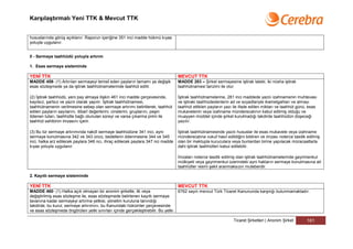Karşılaştırmalı Yeni TTK & Mevcut TTK


hususlarında görüş açıklanır. Raporun içeriğine 351 inci madde hükmü kıyas
yoluyla uygulanır.


II - Sermaye taahhüdü yoluyla artırım

1. Esas sermaye sisteminde

YENİ TTK                                                                           MEVCUT TTK
MADDE 459- (1) Artırılan sermayeyi temsil eden payların tamamı ya değişik          MADDE 283 – Şirket sermayesine iştirak talebi, iki nüsha iştirak
esas sözleşmede ya da iştirak taahhütnamelerinde taahhüt edilir.                   taahhütnamesi tanzimi ile olur.

(2) İştirak taahhüdü, yeni pay almaya ilişkin 461 inci madde çerçevesinde,         İştirak taahhütnamelerine, 281 inci maddede yazılı izahnamenin muhtevası
kayıtsız, şartsız ve yazılı olarak yapılır. İştirak taahhütnamesi,                 ve iştiraki taahhüdedenlerin ad ve soyadlariyle ikametgahları ve almayı
taahhütnamenin verilmesine sebep olan sermaye artırımı belirtilerek; taahhüt       taahhüt ettikleri payların yazı ile ifade edilen miktarı ve taahhüt günü, esas
edilen payların sayılarını, itibarî değerlerini, cinslerini, gruplarını, peşin     mukavelenin veya izahname münderecatının kabul edilmiş olduğu ve
ödenen tutarı, taahhütle bağlı olunulan süreyi ve varsa çıkarma primi ile          muayyen müddet içinde şirket kurulmadığı takdirde taahhüdün düşeceği
taahhüt sahibinin imzasını içerir.                                                 yazılır.

(3) Bu tür sermaye artırımında nakdî sermaye taahhüdüne 341 inci, ayni             İştirak taahhütnamesinde yazılı hususlar ile esas mukavele veya izahname
sermaye konulmasına 342 ve 343 üncü, bedellerin ödenmesine 344 ve 345              münderecatına vukuf hasıl edildiğini bildiren ve imzası noterce tasdik edilmiş
inci, halka arz edilecek paylara 346 ncı, ihraç edilecek paylara 347 nci madde     olan bir mektupla kuruculara veya bunlardan birine yapılacak müracaatlarla
kıyas yoluyla uygulanır.                                                           dahi iştirak taahhütleri kabul edilebilir.

                                                                                   İmzaları noterce tasdik edilmiş olan iştirak taahhütnamelerinde gayrimenkul
                                                                                   mülkiyeti veya gayrimenkul üzerindeki ayni hakların sermaye konulmasına ait
                                                                                   taahhütler resmi şekil aranmaksızın muteberdir.

2. Kayıtlı sermaye sisteminde

YENİ TTK                                                                           MEVCUT TTK
MADDE 460- (1) Halka açık olmayan bir anonim şirkette, ilk veya                    6762 sayılı mevcut Türk Ticaret Kanununda karşılığı bulunmamaktadır.
değiştirilmiş esas sözleşme ile, esas sözleşmede belirlenen kayıtlı sermaye
tavanına kadar sermayeyi artırma yetkisi, yönetim kuruluna tanındığı
takdirde, bu kurul, sermaye artırımını, bu Kanundaki hükümler çerçevesinde
ve esas sözleşmede öngörülen yetki sınırları içinde gerçekleştirebilir. Bu yetki

                                                                                                                  Ticaret Şirketleri | Anonim Şirket       161
 