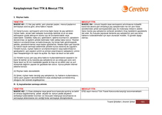 Karşılaştırmalı Yeni TTK & Mevcut TTK


3. Rüçhan hakkı

YENİ TTK                                                                                 MEVCUT TTK
MADDE 461- (1) Her pay sahibi, yeni çıkarılan payları, mevcut paylarının                 MADDE 394 - Umumi heyetin esas sermayenin artırılmasına mütaallik
sermayeye oranına göre, alma hakkını haizdir.                                            kararında aksine şart olmadıkça pay sahiplerinden her biri yeni hisse
                                                                                         senetlerinden şirket sermayesindeki payı ile mütenasip miktarını alabilir.
(2) Genel kurulun, sermayenin artırımına ilişkin kararı ile pay sahibinin                İdare meclisi pay sahiplerine verilecek senetlerin ihraç bedellerini gazetelerle
rüçhan hakkı, ancak haklı sebepler bulunduğu takdirde ve en az esas                      ilan eder. Bu hususta yapılacak ilanlarda pay sahiplerinin yeni pay alma
sermayenin yüzde altmışının olumlu oyu ile sınırlandırılabilir veya                      haklarını kullanabilmeleri için tayin olunacak müddet, 15 günden aşağı
kaldırılabilir. Özellikle, halka arz, işletmelerin, işletme kısımlarının, iştiraklerin   olamaz.
devralınması ve işçilerin şirkete katılmaları haklı sebep kabul olunur. Rüçhan
hakkının sınırlandırılması ve kaldırılmasıyla, hiç kimse haklı görülmeyecek
şekilde, yararlandırılamaz veya kayba uğratılamaz. Nisaba ilişkin şart dışında
bu hüküm kayıtlı sermaye sisteminde yönetim kurulu kararına da uygulanır.
Yönetim kurulu, rüçhan hakkının sınırlandırılmasının veya kaldırılmasının
gerekçelerini; yeni payların primli ve primsiz çıkarılmasının sebeplerini; primin
nasıl hesaplandığını bir rapor ile açıklar. Bu rapor da tescil ve ilan edilir.

(3) Yönetim kurulu yeni pay alma hakkının kullanılabilmesinin esaslarını bir
karar ile belirler ve bu kararda pay sahiplerine en az onbeş gün süre verir.
Karar tescil ve 35 inci maddedeki gazete ile tirajı en az ellibin olan ve yurt
düzeyinde dağıtımı yapılan bir gazetede ilan olunur. Ayrıca şirketin internet
sitesine konulur.

(4) Rüçhan hakkı devredilebilir.

(5) Şirket, rüçhan hakkı tanıdığı pay sahiplerinin, bu haklarını kullanmalarını,
nama yazılı payların devredilmelerinin esas sözleşmeyle sınırlandırılmış
olduğunu ileri sürerek engelleyemez.

III - İç kaynaklardan sermaye artırımı

YENİ TTK                                                                                 MEVCUT TTK
MADDE 462- (1) Esas sözleşme veya genel kurul kararıyla ayrılmış ve belirli              6762 sayılı mevcut Türk Ticaret Kanununda karşılığı bulunmamaktadır.
bir amaca özgülenmemiş yedek akçeler ile kanuni yedek akçelerin
serbestçe kullanılabilen kısımları ve mevzuatın bilançoya konulmasına ve
sermayeye eklenmesine izin verdiği fonlar sermayeye dönüştürülerek
                                                                                                                        Ticaret Şirketleri | Anonim Şirket       163
 
