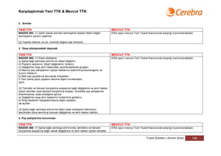 Karşılaştırmalı Yeni TTK & Mevcut TTK


2. Sınırlar

YENİ TTK                                                                         MEVCUT TTK
MADDE 464- (1) Şartlı olarak artırılan sermayenin toplam itibarî değeri          6762 sayılı mevcut Türk Ticaret Kanununda karşılığı bulunmamaktadır.
sermayenin yarısını aşamaz.

(2) Yapılan ödeme, en az, nominal değere eşit olmalıdır.

3. Esas sözleşmedeki dayanak

YENİ TTK                                                                         MEVCUT TTK
MADDE 465- (1) Esas sözleşme;                                                    6762 sayılı mevcut Türk Ticaret Kanununda karşılığı bulunmamaktadır.
a) Şarta bağlı sermaye artırımının itibarî değerini,
b) Payların sayılarını, itibarî değerlerini, türlerini,
c) Değiştirme veya alım hakkından yararlanabilecek grupları,
d) Mevcut pay sahiplerinin rüçhan haklarının kaldırılmış bulunduğunu ve
bunun miktarını,
e) Belli pay gruplarına tanınacak imtiyazları,
f) Yeni nama yazılı payların devrine ilişkin sınırlamaları,
içerir.

(2) Tahviller ve benzeri borçlanma araçlarına bağlı değiştirme ve alım hakları
içeren tahviller veya benzeri borçlanma araçları, öncelikle pay sahiplerine
önerilmiyorsa, esas sözleşme ayrıca;
a) Değiştirme veya alım haklarının kullanılma şartlarını,
b) İhraç bedelinin hesaplanmasına ilişkin esasları,
da açıklar.

(3) Şarta bağlı sermaye artırımına ilişkin esas sözleşme hükmünün
tescilinden önce tanınmış bulunan değiştirme ve alım hakları batıldır.

4. Pay sahiplerinin korunması

YENİ TTK                                                                         MEVCUT TTK
MADDE 466- (1) Şarta bağlı sermaye artırımında, tahvillere ve benzeri            6762 sayılı mevcut Türk Ticaret Kanununda karşılığı bulunmamaktadır.
borçlanma araçlarına bağlı olarak değiştirme ve alım hakları içeren senetler

                                                                                                             Ticaret Şirketleri | Anonim Şirket    165
 