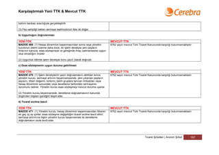 Karşılaştırmalı Yeni TTK & Mevcut TTK


katılım bankası aracılığıyla gerçekleştirilir.

(3) Pay sahipliği hakları sermaye taahhüdünün ifası ile doğar.

b) Uygunluğun doğrulanması

YENİ TTK                                                                            MEVCUT TTK
MADDE 469- (1) Hesap döneminin kapanmasından sonra veya yönetim                     6762 sayılı mevcut Türk Ticaret Kanununda karşılığı bulunmamaktadır.
kurulunun istemi üzerine daha önce, bir işlem denetçisi yeni payların
ihracının kanuna, esas sözleşmeye ve gereğinde ihraç izahnamesine uygun
olup olmadığını inceler.

(2) Uygunluk hâlinde işlem denetçisi bunu yazılı olarak doğrular.

c) Esas sözleşmenin uygun duruma getirilmesi

YENİ TTK                                                                            MEVCUT TTK
MADDE 470- (1) İşlem denetçisinin yazılı doğrulamasını aldıktan sonra,              6762 sayılı mevcut Türk Ticaret Kanununda karşılığı bulunmamaktadır.
yönetim kurulu, sermaye artırımı beyannamesinde, yeni çıkarılan payların
sayısını, itibarî değerini, türlerini, belirli gruplara tanınan imtiyazları veya
hesap döneminin sonundaki veya denetleme tarihindeki sermayenin
durumunu belirler. Yönetim kurulu esas sözleşmeyi mevcut duruma uyarlar.

(2) Yönetim kurulu beyannamede, denetleme doğrulamasının kanunda
öngörülen bilgileri içerdiğini tespit eder.

d) Ticaret siciline tescil

YENİ TTK                                                                            MEVCUT TTK
MADDE 471- (1) Yönetim kurulu, hesap döneminin kapanmasından itibaren               6762 sayılı mevcut Türk Ticaret Kanununda karşılığı bulunmamaktadır.
en geç üç ay içinde, esas sözleşme değişikliğini ticaret siciline tescil ettirir;
sermaye artırımına ilişkin yönetim kurulu beyannamesi ile denetleme
doğrulamasını sicile tevdi eder.




                                                                                                                Ticaret Şirketleri | Anonim Şirket    167
 