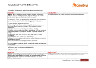 Karşılaştırmalı Yeni TTK & Mevcut TTK


c) Birleşme sözleşmesinin ve birleşme raporunun denetlenmesi

YENİ TTK                                                                      MEVCUT TTK
MADDE 148- (1) Birleşmeye katılan şirketlerin; birleşme sözleşmesini,         6762 sayılı mevcut Türk Ticaret Kanununda karşılığı bulunmamaktadır.
birleşme raporunu ve birleşmeye esas oluşturan bilançoyu, bu konuda
uzman olan bir işlem denetçisine denetlettirmeleri şarttır.

(2) Birleşmeye katılan şirketler, birleşmeyi denetleyecek işlem denetçisine
amaca yardımcı olacak her türlü bilgi ve belgeyi vermek zorundadır.

(3) İşlem denetçisi denetleme raporunda;
a) Devralan şirket tarafından yapılması öngörülen sermaye artırımının,
devrolunan şirketin ortaklarının haklarını korumaya yeterli bulunup
bulunmadığı,
b) Değişim oranının ve ayrılma akçesinin adil olup olmadığı,
c) Değişim oranının hangi yönteme göre hesaplandığı; en az üç farklı genel
kabul gören yöntem ile karşılaştırma yapılarak, uygulanan yöntemin adil
olduğu,
d) Diğer genel kabul gören yöntemlere göre hangi değerlerin ortaya
çıkabileceği,
e) Denkleştirme varsa, bunun uygun olup olmadığı,
f) Değişim oranının hesaplanması yönünden payların değerlendirilmesinde
dikkate alınan özellikler,
hususunda inceleme yapıp görüş açıklamakla yükümlüdür.

(4) Tüm ortakların onaylaması hâlinde, küçük ölçekli şirketler denetlemeden
vazgeçebilirler.

5. İnceleme hakkı ve malvarlığında değişiklikler

a) İnceleme hakkı

YENİ TTK                                                                      MEVCUT TTK
MADDE 149- (1) Birleşmeye katılan şirketlerden her biri, merkezleriyle        6762 sayılı mevcut Türk Ticaret Kanununda karşılığı bulunmamaktadır.
şubelerinde ve halka açık anonim şirketler ise Sermaye Piyasası Kurulunun
öngöreceği yerlerde, genel kurul kararından önceki otuz gün içinde;
a) Birleşme sözleşmesini,
                                                                                                        Ticaret Şirketleri | Genel Hükümler      17
 