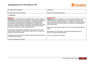 Karşılaştırmalı Yeni TTK & Mevcut TTK


ödemekle zorunlu tutulabilirler.                                                   tutulabilirler.

(4) Şirketin tazminat hakları saklıdır.                                            Şirketin tazminat hakları mahfuzdur

II - Iskat usulü

YENİ TTK                                                                           MEVCUT TTK
MADDE 483- (1) Kanunun 482 nci maddesinin ikinci ve üçüncü fıkralarının            MADDE 408 - 407 nci maddenin 2 ve 3 üncü fıkralarının tatbikı için idare
uygulanabilmesi için, yönetim kurulu tarafından, mütemerrit pay sahibine, 35       meclisi tarafından mütemerrit ortağın 37 nci maddede yazılı gazete ile ve
inci maddede yazılı gazete ile esas sözleşmenin öngördüğü şekilde ilan             esas mukavelenin derpiş ettiği şekilde ilan suretiyle bir ay zarfında ödemeye
yoluyla şirketin internet sitesinde de yayımlanacak bir mesajla ihtarda            davet ve aksi halde haklarından mahrum ve cezai şartın tahsil edileceğinin
bulunulur. Bu ihtarda, mütemerrit pay sahibinin temerrüde konu olan tutarı         ihtar edilmesi şarttır.
bir ay içinde ödemesi, aksi hâlde, ilgili paylara ilişkin haklarından yoksun
bırakılacağı ve sözleşme cezasının isteneceği belirtilir.                          Nama yazılı hisse senetleri sahiplerine bu davet ve ihtar taahhütlü mektubla
                                                                                   yapılır.
(2) Nama yazılı pay senetlerinin sahiplerine bu davet ve ihtar, ilan yerine,
iadeli taahhütlü mektupla ve internet sitesi mesajı ile yapılır. Bir aylık süre,   Şirket bilhassa yeni pay sahibinin ödemeleriyle kapanmayan açıkların
mektubun alındığı tarihten başlar.                                                 tazminini mütemerrit ortaktan istiyebilir.

(3) Mütemerrit pay sahibi, yeni pay sahibinin ödemelerinden açık kalan tutar       419 uncu madde hükmü mahfuzdur.
için şirkete karşı sorumludur.

(4) 501 inci madde hükmü saklıdır.




                                                                                                                 Ticaret Şirketleri | Anonim Şirket       174
 
