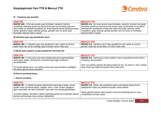 Karşılaştırmalı Yeni TTK & Mevcut TTK


IV - Yıpranmış pay senetleri

YENİ TTK                                                                           MEVCUT TTK
MADDE 488- (1) Bir pay senedi veya ilmühaber, tedavülü mümkün                      MADDE 414 - Bir hisse senedi veya ilmühaber, tedavülü mümkün olmıyacak
olmayacak derecede yıpranmış veya bozulmuşsa ya da içeriği veya ayırt              derecede yıpranmış veya bozulmuş olursa, esas münderecatı ve ayırdedici
edici özellik ve nitelikleri tereddüde yer bırakmayacak tarzda anlaşılamıyorsa,    alametlerinin tereddütsüz anlaşılması kabil bulunduğu takdirde, sahibi
sahibi, giderlerini peşin ödemek şartıyla, şirketten yeni bir senet veya           masraflarını peşin ödemek şartiyle şirketten yeni bir senet ve ilmühaber
ilmühaber istemek hakkını haizdir.                                                 istemek hakkını haizdir.

B) Hamiline yazılı pay senetlerinin devri

YENİ TTK                                                                           MEVCUT TTK
MADDE 489- (1) Hamiline yazılı pay senetlerinin devri, şirket ve üçüncü            MADDE 415 - Hamiline yazılı hisse senetlerinin devri şirket ve üçüncü
kişiler hakkında, ancak zilyetliğin geçirilmesiyle hüküm ifade eder.               şahıslar hakkında ancak teslim ile hüküm ifade eder.

C) Nama yazılı payların ve pay senetlerinin devrinde ilke

YENİ TTK                                                                           MEVCUT TTK
MADDE 490- (1) Kanunda veya esas sözleşmede aksi öngörülmedikçe,                   MADDE 416 - Nama yazılı hisse senetleri, esas mukavelede aksine hüküm
nama yazılı paylar, herhangi bir sınırlandırmaya bağlı olmaksızın                  olmadıkça devrolunabilir.
devredilebilirler.
                                                                                   Devir ciro edilmiş senedin devralana teslimi ile olur. Şu kadar ki; devir, şirkete
(2) Hukuki işlemle devir, ciro edilmiş nama yazılı pay senedinin zilyetliğinin     karşı ancak pay defterine kayıtla hüküm ifade eder.
devralana geçirilmesiyle yapılabilir.

D) Devrin sınırlandırılması

I - Kanuni sınırlama

YENİ TTK                                                                           MEVCUT TTK
MADDE 491- (1) Bedeli tamamen ödenmemiş nama yazılı paylar, ancak                  MADDE 418 - Şirket, devir keyfiyetini esas mukavelede derpiş olunan
şirketin onayı ile devrolunabilir; meğerki, devir, miras, mirasın paylaşımı,       sebeplerden dolayı pay defterine kayıttan imtina edebilir.
eşler arasındaki mal rejimi hükümleri veya cebrî icra yoluyla gerçekleşsin.
                                                                                   Sebep gösterilmeksizin dahi kayıttan imtina olunabileceği şartının esas
(2) Şirket, sadece, devralanın ödeme yeterliliği şüpheli ise ve şirketçe istenen   mukaveleye konması caizdir.
teminat verilmemişse onay vermeyi reddedebilir.

                                                                                                                  Ticaret Şirketleri | Anonim Şirket        177
 