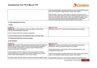 Karşılaştırmalı Yeni TTK & Mevcut TTK


                                                                               Hisse senedi karşılığının tamamen ödenmemiş olması halinde şirket teminat
                                                                               talep ve teminat gösterilmediği takdirde kayıttan imtina edebilir.

                                                                               Hisse senetleri, miras, karı - koca mallarının idaresine ait hükümler veya
                                                                               cebri icra yoliyle iktisap edilmiş ise teminat istenemiyeceği gibi kayıttan imtina
                                                                               olunamaz. Şu kadar ki; idare meclisi azaları veya ortaklar bu hisseleri borsa
                                                                               rayici, bulunmadığı takdirde kayıt için müracaat tarihindeki hakiki değeri
                                                                               üzerinden almaya talip oldukları takdirde kayıttan imtina olunabilir.

II - Esas sözleşmeyle sınırlama

1. İlkeler

YENİ TTK                                                                       MEVCUT TTK
MADDE 492- (1) Esas sözleşme, nama yazılı payların ancak şirketin              6762 sayılı mevcut Türk Ticaret Kanununda karşılığı bulunmamaktadır.
onayıyla devredilebileceğini öngörebilir.

(2) Bu sınırlama intifa hakkı kurulurken de geçerlidir.

(3) Şirket tasfiyeye girmişse devredilebilirliğe ilişkin sınırlamalar düşer.

2. Borsaya kote edilmemiş nama yazılı paylar

a) Red sebepleri

YENİ TTK                                                                       MEVCUT TTK
MADDE 493- (1) Şirket, esas sözleşmede öngörülmüş önemli bir sebebi ileri      MADDE 418 – Şirket, devir keyfiyetini esas mukavelede derpiş olunan
sürerek veya devredene, paylarını, başvurma anındaki gerçek değeriyle,         sebeplerden dolayı pay defterine kayıttan imtina edebilir.
kendi veya diğer pay sahipleri ya da üçüncü kişiler hesabına almayı
önererek, onay istemini reddedebilir.                                          Sebep gösterilmeksizin dahi kayıttan imtina olunabileceği şartının esas
                                                                               mukaveleye konması caizdir.
(2) Pay sahipleri çevresinin bileşimine ilişkin esas sözleşme hükümleri,
şirketin işletme konusu veya işletmenin ekonomik bağımsızlığı yönünden         Hisse senedi karşılığının tamamen ödenmemiş olması halinde şirket teminat
onayın reddini haklı gösteriyorsa, önemli sebep oluşturur.                     talep ve teminat gösterilmediği takdirde kayıttan imtina edebilir.

(3) Bundan başka, devralan, payları kendi adına ve hesabına aldığını açıkça    Hisse senetleri, miras, karı - koca mallarının idaresine ait hükümler veya

                                                                                                              Ticaret Şirketleri | Anonim Şirket        178
 
