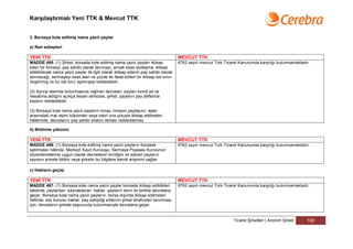 Karşılaştırmalı Yeni TTK & Mevcut TTK


3. Borsaya kote edilmiş nama yazılı paylar

a) Red sebepleri

YENİ TTK                                                                             MEVCUT TTK
MADDE 495- (1) Şirket, borsada kote edilmiş nama yazılı payları iktisap              6762 sayılı mevcut Türk Ticaret Kanununda karşılığı bulunmamaktadır.
eden bir kimseyi, pay sahibi olarak tanımayı, ancak esas sözleşme, iktisap
edilebilecek nama yazılı paylar ile ilgili olarak iktisap edenin pay sahibi olarak
tanınacağı, sermayeyi esas alan ve yüzde ile ifade edilen bir iktisap üst sınırı
öngörmüş ve bu üst sınır aşılmışsa reddedebilir.

(2) Ayrıca istemde bulunmasına rağmen devralan, payları kendi ad ve
hesabına aldığını açıkça beyan etmezse, şirket, payların pay defterine
kaydını reddedebilir.

(3) Borsaya kote nama yazılı payların miras, mirasın paylaşımı, eşler
arasındaki mal rejimi hükümleri veya cebrî icra yoluyla iktisap edilmeleri
hâllerinde, devralanın pay sahibi sıfatını alması reddedilemez.

b) Bildirme yükümü

YENİ TTK                                                                             MEVCUT TTK
MADDE 496- (1) Borsaya kote edilmiş nama yazılı payların borsada                     6762 sayılı mevcut Türk Ticaret Kanununda karşılığı bulunmamaktadır.
satılmaları hâlinde, Merkezî Kayıt Kuruluşu, Sermaye Piyasası Kurulunun
düzenlemelerine uygun olarak devredenin kimliğini ve satılan payların
sayısını şirkete bildirir veya şirketin bu bilgilere teknik erişimini sağlar.

c) Hakların geçişi

YENİ TTK                                                                             MEVCUT TTK
MADDE 497- (1) Borsaya kote nama yazılı paylar borsada iktisap edildikleri           6762 sayılı mevcut Türk Ticaret Kanununda karşılığı bulunmamaktadır.
takdirde, paylardan kaynaklanan haklar payların devri ile birlikte devralana
geçer. Borsaya kote nama yazılı payların, borsa dışında iktisap edilmeleri
hâlinde, söz konusu haklar, pay sahipliği sıfatının şirket tarafından tanınması
için, devralanın şirkete başvuruda bulunmasıyla devralana geçer.


                                                                                                                 Ticaret Şirketleri | Anonim Şirket    180
 