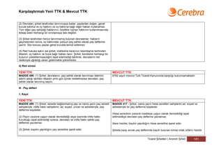Karşılaştırmalı Yeni TTK & Mevcut TTK


(2) Devralan, şirket tarafından tanınıncaya kadar, paylardan doğan, genel
kurula katılma ve oy hakkını ve oy hakkına bağlı diğer hakları kullanamaz.
Tüm diğer pay sahipliği haklarının, özellikle rüçhan hakkının kullanılmasında,
iktisap eden herhangi bir sınırlamaya tabi değildir.

(3) Şirket tarafından henüz tanınmamış bulunan devralanlar, hakların
geçmesinden sonra, oy hakkından yoksun pay sahibi olarak pay defterine
yazılır. Söz konusu paylar genel kurulda temsil edilemez.

(4) Red hukuka aykırı ise şirket, mahkeme kararının kesinleşme tarihinden
itibaren, oy hakkını ve buna bağlı hakları tanır. Şirket, kendisine herhangi bir
kusurun yükletilemeyeceğini ispat edemediği takdirde, devralanın red
nedeniyle uğradığı zararı gidermekle yükümlüdür.

d) Red süresi

YENİ TTK                                                                           MEVCUT TTK
MADDE 498- (1) Şirket, devralanın, pay sahibi olarak tanınması istemini,           6762 sayılı mevcut Türk Ticaret Kanununda karşılığı bulunmamaktadır.
istemi aldığı tarihten itibaren yirmi gün içinde reddetmezse devralan, pay
sahibi olarak tanınmış sayılır.

III - Pay defteri

1. Kayıt

YENİ TTK                                                                           MEVCUT TTK
MADDE 499- (1) Şirket, senede bağlanmamış pay ve nama yazılı pay senedi            MADDE 417 - Şirket, nama yazılı hisse senetleri sahiplerini ad, soyad ve
sahipleriyle, intifa hakkı sahiplerini, ad, soyad, unvan ve adresleriyle, pay      adresleriyle bir pay defterine kaydeder.
defterine kaydeder.
                                                                                   Hisse senedinin yukarıki maddeye uygun olarak devredildiği ispat
(2) Payın usulüne uygun olarak devredildiği veya üzerinde intifa hakkı             edilmedikçe devralan pay defterine yazılamaz.
kurulduğu ispat edilmediği sürece, devralan ve intifa hakkı sahibi pay
defterine yazılamaz.                                                               İdare meclisi, kaydın yapıldığını hisse senedine işaret eder.

(3) Şirket, kaydın yapıldığını pay senedine işaret eder.                           Şirkete karşı ancak pay defterinde kayıtlı bulunan kimse ortak sıfatını haizdir.


                                                                                                                  Ticaret Şirketleri | Anonim Şirket       181
 