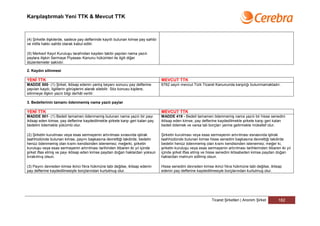 Karşılaştırmalı Yeni TTK & Mevcut TTK



(4) Şirketle ilişkilerde, sadece pay defterinde kayıtlı bulunan kimse pay sahibi
ve intifa hakkı sahibi olarak kabul edilir.

(5) Merkezî Kayıt Kuruluşu tarafından kayden takibi yapılan nama yazılı
paylara ilişkin Sermaye Piyasası Kanunu hükümleri ile ilgili diğer
düzenlemeler saklıdır.

2. Kaydın silinmesi

YENİ TTK                                                                           MEVCUT TTK
MADDE 500- (1) Şirket, iktisap edenin yanlış beyanı sonucu pay defterine           6762 sayılı mevcut Türk Ticaret Kanununda karşılığı bulunmamaktadır.
yapılan kaydı, ilgililerin görüşlerini alarak silebilir. Söz konusu kişilere,
silinmeye ilişkin yazılı bilgi derhâl verilir.

3. Bedellerinin tamamı ödenmemiş nama yazılı paylar

YENİ TTK                                                                           MEVCUT TTK
MADDE 501- (1) Bedeli tamamen ödenmemiş bulunan nama yazılı bir payı               MADDE 419 - Bedeli tamamen ödenmemiş nama yazılı bir hisse senedini
iktisap eden kimse, pay defterine kaydedilmekle şirkete karşı geri kalan pay       iktisap eden kimse, pay defterine kaydedilmekle şirkete karşı geri kalan
bedelini ödemekle yükümlü olur.                                                    bedeli ödemek ve varsa tali borçları yerine getirmekle mükellef olur.

(2) Şirketin kurulması veya esas sermayenin artırılması sırasında iştirak          Şirketin kurulması veya esas sermayenin artırılması esnasında iştirak
taahhüdünde bulunan kimse, payını başkasına devrettiği takdirde, bedelin           taahhüdünde bulunan kimse hisse senedini başkasına devrettiği takdirde
henüz ödenmemiş olan kısmı kendisinden istenemez; meğerki, şirketin                bedelin henüz ödenmemiş olan kısmı kendisinden istenemez; meğer ki,
kuruluşu veya esas sermayenin artırılması tarihinden itibaren iki yıl içinde       şirketin kuruluşu veya esas sermayenin artırılması tarihlerinden itibaren iki yıl
şirket iflas etmiş ve payı iktisap eden kimse paydan doğan haklardan yoksun        içinde şirket iflas etmiş ve hisse senedini iktisabeden kimse paydan doğan
bırakılmış olsun.                                                                  haklardan mahrum edilmiş olsun.

(3) Payını devreden kimse ikinci fıkra hükmüne tabi değilse, iktisap edenin        Hisse senedini devreden kimse ikinci fıkra hükmüne tabi değilse, iktisap
pay defterine kaydedilmesiyle borçlarından kurtulmuş olur.                         edenin pay defterine kaydedilmesiyle borçlarından kurtulmuş olur.




                                                                                                                  Ticaret Şirketleri | Anonim Şirket        182
 