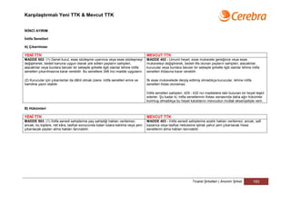 Karşılaştırmalı Yeni TTK & Mevcut TTK


İKİNCİ AYIRIM

İntifa Senetleri

A) Çıkarılması

YENİ TTK                                                                            MEVCUT TTK
MADDE 502- (1) Genel kurul, esas sözleşme uyarınca veya esas sözleşmeyi             MADDE 402 - Umumi heyet, esas mukavele gereğince veya esas
değiştirerek, bedeli kanuna uygun olarak yok edilen payların sahipleri,             mukaveleyi değiştirerek, bedeli itfa olunan payların sahipleri, alacaklılar,
alacaklılar veya bunlara benzer bir sebeple şirketle ilgili olanlar lehine intifa   kurucular veya bunlara benzer bir sebeple şirketle ilgili olanlar lehine intifa
senetleri çıkarılmasına karar verebilir. Bu senetlere 348 inci madde uygulanır.     senetleri ihdasına karar verebilir.

(2) Kurucular için çıkarılanlar da dâhil olmak üzere, intifa senetleri emre ve      İlk esas mukavelede derpiş edilmiş olmadıkça kurucular, lehine intifa
hamiline yazılı olabilir.                                                           senetleri ihdas olunamaz.

                                                                                    İntifa senetleri sahipleri, 429 - 432 nci maddelere tabi bulunan bir heyet teşkil
                                                                                    ederler. Şu kadar ki; intifa senetlerinin ihdası esnasında daha ağır hükümler
                                                                                    konmuş olmadıkça bu heyet kararlarını mevcudun mutlak ekseriyetiyle verir.

B) Hükümleri

YENİ TTK                                                                            MEVCUT TTK
MADDE 503- (1) İntifa senedi sahiplerine pay sahipliği hakları verilemez;           MADDE 403 - İntifa senedi sahiplerine azalık hakları verilemez; ancak, safi
ancak, bu kişilere, net kâra, tasfiye sonucunda kalan tutara katılma veya yeni      kazanca veya tasfiye neticesine iştirak yahut yeni çıkarılacak hisse
çıkarılacak payları alma hakları tanınabilir.                                       senetlerini alma hakları tanınabilir.




                                                                                                                    Ticaret Şirketleri | Anonim Şirket        183
 