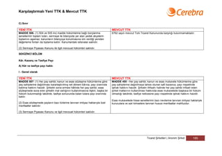 Karşılaştırmalı Yeni TTK & Mevcut TTK


C) Sınır

YENİ TTK                                                                         MEVCUT TTK
MADDE 506- (1) 504 ve 505 inci madde hükümlerine bağlı borçlanma                 6762 sayılı mevcut Türk Ticaret Kanununda karşılığı bulunmamaktadır.
senetlerinin toplam tutarı, sermaye ile bilançoda yer alan yedek akçelerin
toplamını aşamaz; kanunların bilançoya konulmasına izin verdiği yeniden
değerleme fonları da toplama katılır. Kanunlardaki istisnalar saklıdır.

(2) Sermaye Piyasası Kanunu ile ilgili mevzuat hükümleri saklıdır.

SEKİZİNCİ BÖLÜM

Kâr, Kazanç ve Tasfiye Payı

A) Kâr ve tasfiye payı hakkı

I - Genel olarak

YENİ TTK                                                                         MEVCUT TTK
MADDE 507- (1) Her pay sahibi, kanun ve esas sözleşme hükümlerine göre           MADDE 455 - Her pay sahibi, kanun ve esas mukavele hükümlerine göre
pay sahiplerine dağıtılması kararlaştırılmış net dönem kârına, payı oranında     pay sahiplerine dağıtılmaya tahsis olunan safi kazanca, payı nispetinde
katılma hakkını haizdir. Şirketin sona ermesi hâlinde her pay sahibi, esas       iştirak hakkını haizdir. Şirketin ihfisahı halinde her pay sahibi infisah eden
sözleşmede sona eren şirketin mal varlığının kullanılmasına ilişkin, başka bir   şirket mallarının kullanılması hakkında esas mukavelede başkaca bir hüküm
hüküm bulunmadığı takdirde, tasfiye sonucunda kalan tutara payı oranında         olmadığı takdirde, tasfiye neticesine payı nispetinde iştirak hakkını haizdir.
katılır.
                                                                                 Esas mukavelede hisse senetlerinin bazı nevilerine tanınan imtiyaz haklariyle
(2) Esas sözleşmede payların bazı türlerine tanınan imtiyaz haklarıyla özel      kuruculara ve sair kimselere tanınan hususi menfaatlar mahfuzdur.
menfaatler saklıdır.

(3) Sermaye Piyasası Kanunu ve ilgili mevzuat hükümleri saklıdır.




                                                                                                               Ticaret Şirketleri | Anonim Şirket       185
 
