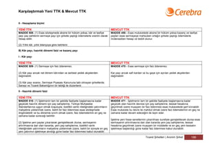Karşılaştırmalı Yeni TTK & Mevcut TTK


II - Hesaplama biçimi

YENİ TTK                                                                            MEVCUT TTK
MADDE 508- (1) Esas sözleşmede aksine bir hüküm yoksa, kâr ve tasfiye               MADDE 456 - Esas mukavelede aksine bir hüküm yoksa kazanç ve tasfiye
payı pay sahibinin sermaye payı için şirkete yaptığı ödemelerle orantılı olarak     payları esas sermayeye mahsuben ortağın şirkete yaptığı ödemelerle
hesap edilir.                                                                       mütenasiben hesap ve tesbit olunur.

(2) Yıllık kâr, yıllık bilançoya göre belirlenir.

B) Kâr payı, hazırlık dönemi faizi ve kazanç payı

I - Kâr payı

YENİ TTK                                                                            MEVCUT TTK
MADDE 509- (1) Sermaye için faiz ödenemez.                                          MADDE 470 - Esas sermaye için faiz ödenemez.

(2) Kâr payı ancak net dönem kârından ve serbest yedek akçelerden                   Kar payı ancak safi kardan ve bu gaye için ayrılan yedek akçelerden
dağıtılabilir.                                                                      dağıtılabilir.

(3) Kâr payı avansı, Sermaye Piyasası Kanununa tabi olmayan şirketlerde,
Sanayi ve Ticaret Bakanlığının bir tebliği ile düzenlenir.

II - Hazırlık dönemi faizi

YENİ TTK                                                                            MEVCUT TTK
MADDE 510- (1) İşletmenin tam bir şekilde faaliyete başlamasına kadar               MADDE 471 - İşletmenin tam bir şekilde faaliyete başlamasına kadar
geçecek hazırlık dönemi için pay sahiplerine, Türkiye Muhasebe                      geçecek olan hazırlık devresi için pay sahiplerine, tesisat hesabına
Standartlarına uygun olmak koşuluyla, özellikli varlık niteliğindeki yatırımların   geçirilmek üzere muayyen bir faiz ödenmesi esas mukavelede şart kılınabilir.
maliyetine yüklenmek üzere, belirli bir faiz ödenmesi esas sözleşmede               Esas mukavele bu devre ile mahdut olmak üzere faiz ödemelerinin en geç ne
öngörülebilir ve bu dönemle sınırlı olmak üzere, faiz ödemelerinin en geç ne        zamana kadar devam edeceğini de tayin eder.
zamana kadar süreceği belirtilir.
                                                                                    İşletme yeni hisse senetlerinin çıkarılması suretiyle genişletilecek olursa esas
(2) İşletme yeni paylar çıkarılarak genişletilecek olursa, sermayenin               sermayenin artırılmasına dair olan kararda yeni pay sahiplerine, tesisat
artırılmasına dair olan kararda, yeni pay sahiplerine, özellikli varlık             hesabına geçirilmek üzere muayyen bir müddetle ve en geç yeni tesisatın
niteliğindeki yatırımların maliyetine yüklenmek üzere, belirli bir süreyle en geç   işletmeye başlandığı güne kadar faiz ödenmesi kabul olunabilir.
yeni yatırımın işletmeye alındığı güne kadar faiz ödenmesi kabul olunabilir.

                                                                                                                   Ticaret Şirketleri | Anonim Şirket       186
 