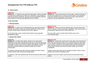 Karşılaştırmalı Yeni TTK & Mevcut TTK


III - Kazanç payları

YENİ TTK                                                                          MEVCUT TTK
MADDE 511- (1) Yönetim kurulu üyelerine kazanç payları, sadece net kârdan         MADDE 472 - İdare meclisi azalarının kazanç payları, sadece safi kardan ve
ve ancak kanuni yedek akçe için belirli ayrım yapıldıktan ve pay sahiplerine      ancak kanuni yedek akçe için muayyen para ayrıldıktan ve pay sahiplerine
ödenmiş sermayenin yüzde beşi oranında veya esas sözleşmede öngörülen             yüzde dört nispetinde veya esas mukavele ile muayyen daha yüksek bir
daha yüksek bir oranda kâr payı dağıtıldıktan sonra verilebilir.                  nispette bir kar payı dağıtıldıktan sonra verilebilir.

C) Geri alma hakkı

I - Kötüniyet hâlinde

YENİ TTK                                                                          MEVCUT TTK
MADDE 512- (1) Haksız yere ve kötüniyetle kâr payı veya hazırlık dönemi           MADDE 473 - Haksız yere ve kötü niyetle kar payı ve hazırlık devresi faizi
faizi alan pay sahipleri, bunları geri vermekle yükümlüdür. Yönetim kurulu        alan pay sahipleri, bunları gerivermekle mükelleftirler. İdare meclisi azalarının
üyelerinin kazanç payları hakkında da aynı hüküm uygulanır.                       kazanç payları hakkında da aynı hüküm tatbik olunur.

(2) Geri alma hakkı, paranın alındığı tarihten itibaren beş yıl geçmekle          Geri alma hakkı, paranın alındığı tarihten itibaren beş yıl sonra
zamanaşımına uğrar.                                                               müruruzamana uğrar.

II - Şirketin iflası hâlinde

YENİ TTK                                                                          MEVCUT TTK
MADDE 513- (1) Şirketin iflası hâlinde, yönetim kurulu üyeleri şirket             MADDE 474 - Şirketin iflası halinde idare meclisi azaları şirket alacaklılarına
alacaklılarına karşı, iflasın açılmasından önceki son üç yıl içinde kazanç payı   karşı, iflasın açılmasından önceki son üç yıl içinde kazanç payı veya başka
veya başka bir ad altında hizmetlerine karşılık olarak aldıkları ve fakat uygun   bir nam altında hizmetlerine karşılık olarak aldıkları ve fakat münasip ücreti
ücreti aşan ve bilanço uygun bir ücret miktarına göre tedbirli bir tarzda         aşan ve bilanço münasip bir ücret miktarına göre tedbirli bir tarzda tanzim
düzenlenmiş olsaydı ödenmemesi gereken paraları geri vermekle                     edilmiş olduğu takdirde, ödenmemeleri gereken paraları geri vermekle
yükümlüdürler.                                                                    mükelleftirler.

(2) Sebepsiz zenginleşmeye ilişkin hükümler gereğince alınması mümkün             Sebepsiz iktisap hakkındaki hükümler gereğince istirdadı mümkün olmıyan
olmayan paraların geri verilmesi yükümlülüğü yoktur.                              paraların geri verilmesi mükellefiyeti yoktur.

(3) Mahkeme, hâlin bütün gereklerini göz önünde bulundurarak takdir hakkını       Mahkeme, halin bütün icaplarını gözününde bulundurarak takdir hakkını
kullanır.                                                                         kullanır.

                                                                                                                 Ticaret Şirketleri | Anonim Şirket       187
 