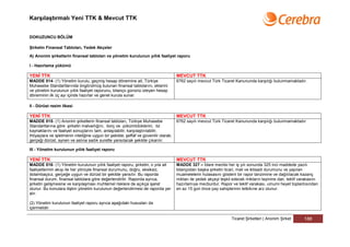 Karşılaştırmalı Yeni TTK & Mevcut TTK


DOKUZUNCU BÖLÜM

Şirketin Finansal Tabloları, Yedek Akçeler

A) Anonim şirketlerin finansal tabloları ve yönetim kurulunun yıllık faaliyet raporu

I - Hazırlama yükümü

YENİ TTK                                                                              MEVCUT TTK
MADDE 514- (1) Yönetim kurulu, geçmiş hesap dönemine ait, Türkiye                     6762 sayılı mevcut Türk Ticaret Kanununda karşılığı bulunmamaktadır.
Muhasebe Standartlarında öngörülmüş bulunan finansal tablolarını, eklerini
ve yönetim kurulunun yıllık faaliyet raporunu, bilanço gününü izleyen hesap
döneminin ilk üç ayı içinde hazırlar ve genel kurula sunar.

II - Dürüst resim ilkesi

YENİ TTK                                                                              MEVCUT TTK
MADDE 515- (1) Anonim şirketlerin finansal tabloları, Türkiye Muhasebe                6762 sayılı mevcut Türk Ticaret Kanununda karşılığı bulunmamaktadır.
Standartlarına göre şirketin malvarlığını, borç ve yükümlülüklerini, öz
kaynaklarını ve faaliyet sonuçlarını tam, anlaşılabilir, karşılaştırılabilir,
ihtiyaçlara ve işletmenin niteliğine uygun bir şekilde; şeffaf ve güvenilir olarak;
gerçeği dürüst, aynen ve aslına sadık surette yansıtacak şekilde çıkarılır.

III - Yönetim kurulunun yıllık faaliyet raporu

YENİ TTK                                                                              MEVCUT TTK
MADDE 516- (1) Yönetim kurulunun yıllık faaliyet raporu, şirketin, o yıla ait         MADDE 327 – İdare meclisi her iş yılı sonunda 325 inci maddede yazılı
faaliyetlerinin akışı ile her yönüyle finansal durumunu, doğru, eksiksiz,             bilançodan başka şirketin ticari, mali ve iktisadi durumunu ve yapılan
dolambaçsız, gerçeğe uygun ve dürüst bir şekilde yansıtır. Bu raporda                 muamelelerin hulasasını gösterir bir rapor tanzimine ve dağıtılacak kazanç
finansal durum, finansal tablolara göre değerlendirilir. Raporda ayrıca,              miktarı ile yedek akçeyi teşkil edecek miktarın tayinine dair, teklif varakasını
şirketin gelişmesine ve karşılaşması muhtemel risklere de açıkça işaret               hazırlamıya mecburdur. Rapor ve teklif varakası, umumi heyet toplantısından
olunur. Bu konulara ilişkin yönetim kurulunun değerlendirmesi de raporda yer          en az 15 gün önce pay sahiplerinin tetkikıne arz olunur.
alır.

(2) Yönetim kurulunun faaliyet raporu ayrıca aşağıdaki hususları da
içermelidir:

                                                                                                                     Ticaret Şirketleri | Anonim Şirket       188
 