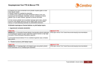Karşılaştırmalı Yeni TTK & Mevcut TTK


a) Faaliyet yılının sona ermesinden sonra şirkette meydana gelen ve özel
önem taşıyan olaylar.
b) Şirketin araştırma ve geliştirme çalışmaları.
c) Yönetim kurulu üyeleri ile üst düzey yöneticilere ödenen ücret, prim,
ikramiye gibi mali menfaatler, ödenekler, yolculuk, konaklama ve temsil
giderleri, ayni ve nakdî imkânlar, sigortalar ve benzeri teminatlar.

(3) Hem anonim şirketler hem de şirketler topluluğu bakımından, yönetim
kurulunun yıllık faaliyet raporunun zorunlu asgari içeriği, ayrıntılı olarak
Sanayi ve Ticaret Bakanlığı tarafından bir yönetmelikle düzenlenir.

B) Şirketler topluluğunun finansal tabloları ve yıllık faaliyet raporu

I - Uygulanacak muhasebe standartları

YENİ TTK                                                                         MEVCUT TTK
MADDE 517- (1) Konsolide finansal tabloları hazırlamakla yükümlü işletmeler      6762 sayılı mevcut Türk Ticaret Kanununda karşılığı bulunmamaktadır.
ile konsolidasyon kapsamına giren işletmelerin belirlenmesinde ve ilgili diğer
konularda Türkiye Muhasebe Standartları geçerlidir.

(2) Konsolide finansal tablolar 515 inci maddede öngörülen esas ve ilkelere
göre çıkarılır.

II – Yönetim kurulunun yıllık faaliyet raporu

YENİ TTK                                                                         MEVCUT TTK
MADDE 518- (1) Topluluğa ilişkin yıllık faaliyet raporu ana şirketin yönetim     6762 sayılı mevcut Türk Ticaret Kanununda karşılığı bulunmamaktadır.
kurulu tarafından 516 ncı maddeye göre düzenlenir.




                                                                                                             Ticaret Şirketleri | Anonim Şirket    189
 