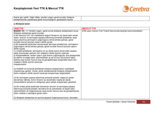 Karşılaştırmalı Yeni TTK & Mevcut TTK


önerisi geri çekilir. Diğer hâlde, yönetim organı genel kurulda, birleşme
sözleşmesinde uyarlamaya gerek bulunmadığının gerekçesini açıklar.

c) Birleşme kararı

YENİ TTK                                                                         MEVCUT TTK
MADDE 151- (1) Yönetim organı, genel kurula birleşme sözleşmesini sunar.         6762 sayılı mevcut Türk Ticaret Kanununda karşılığı bulunmamaktadır.
Birleşme sözleşmesi genel kurulda;
a) Bu Kanunun 421 inci maddesinin beşinci fıkrasının (b) bendi saklı olmak
üzere, anonim ve sermayesi paylara bölünmüş komandit şirketlerde, esas
veya çıkarılmış sermayenin çoğunluğunu temsil etmesi şartıyla, genel
kurulda mevcut bulunan oyların dörtte üçüyle,
b) Bir kooperatif tarafından devralınacak sermaye şirketlerinde, sermayenin
çoğunluğunu temsil etmesi şartıyla, genel kurulda mevcut bulunan oyların
dörtte üçüyle,
c) Limited şirketlerde, sermayenin en az dörtte üçünü temsil eden paylara
sahip bulunmaları şartıyla, tüm ortakların dörtte üçünün oylarıyla,
d) Kooperatiflerde, verilen oyların üçte ikisinin çoğunluğuyla; ana sözleşmede
ek ödeme ve başka edim yükümlülükleri ya da sınırsız sorumluluk kabul
edilmiş veya bunlar mevcut olup da genişletilmişse kooperatife kayıtlı tüm
ortakların dörtte üçünün kararıyla,
onaylanmalıdır.

(2) Kollektif ve komandit şirketlerde birleşme sözleşmesinin oybirliğiyle
onaylanması gerekir. Ancak, şirket sözleşmesinde birleşme sözleşmesinin
bütün ortakların dörtte üçünün kararıyla onaylanması öngörülebilir.

(3) Bir sermayesi paylara bölünmüş komandit şirketin, başka bir şirketi
devralması hâlinde, birinci fıkranın (a) bendindeki nisaba ek olarak,
komanditelerin tamamının birleşmeyi yazılı olarak onaylamaları gereklidir.

(4) Bir limited şirket tarafından devralınan anonim ve sermayesi paylara
bölünmüş komandit şirkette, devralma ile ek yükümlülük ve kişisel edim
yükümlülükleri de öngörülüyorsa veya bunlar mevcut olup da genişletiliyorsa,
bütün ortakların oybirliğine gerek vardır.

(5) Birleşme sözleşmesi bir ayrılma akçesini öngörüyorsa bunun, devreden

                                                                                                           Ticaret Şirketleri | Genel Hükümler      19
 