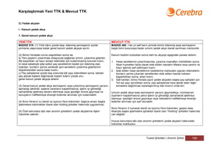Karşılaştırmalı Yeni TTK & Mevcut TTK


C) Yedek akçeler

I - Kanuni yedek akçe

1. Genel kanuni yedek akçe

YENİ TTK                                                                         MEVCUT TTK
MADDE 519- (1) Yıllık kârın yüzde beşi, ödenmiş sermayenin yüzde                 MADDE 466 - Her yıl safi karın yirmide birinin ödenmiş esas sermayenin
yirmisine ulaşıncaya kadar genel kanuni yedek akçeye ayrılır.                    beşte birini buluncaya kadar umumi yedek akçe olarak ayrılması mecburidir.

(2) Birinci fıkradaki sınıra ulaşıldıktan sonra da;                              Kanuni haddini bulduktan sonra dahi bu akçeye aşağıdaki paralar eklenir:
a) Yeni payların çıkarılması dolayısıyla sağlanan primin, çıkarılma giderleri,
itfa karşılıkları ve hayır amaçlı ödemeler için kullanılmamış bulunan kısmı,     1. Hisse senetlerinin çıkarılmasında, çıkarma masrafları indirildikten sonra,
b) Iskat sebebiyle iptal edilen pay senetlerinin bedeli için ödenmiş olan           itibari kıymetten fazla olarak elde edilen hasılatın itfalara veya yardım ve
tutardan, bunların yerine verilecek yeni senetlerin çıkarılma giderlerinin          hayır işlerine sarf edilmiyen kısmı;
düşülmesinden sonra kalan kısmı,                                                 2. İptal edilen hisse senetlerinin bedellerine mahsuben yapılan ödemelerin,
c) Pay sahiplerine yüzde beş oranında kâr payı ödendikten sonra, kârdan             bunların yerine çıkarılan senetlerden elde edilen hasılat noksanı
pay alacak kişilere dağıtılacak toplam tutarın yüzde onu,                           kapatıldıktan sonra, artan kısmı;
genel kanuni yedek akçeye eklenir.                                               3. Safi kardan, birinci fıkrada yazılı yedek akçeden başka pay sahipleri için
                                                                                    %5 kar payı ayrıldıktan sonra, pay sahipleriyle kara iştirak eden diğer
(3) Genel kanuni yedek akçe sermayenin veya çıkarılmış sermayenin yarısını          kimselere dağıtılması kararlaştırılmış olan kısmın onda biri;
aşmadığı takdirde, sadece zararların kapatılmasına, işlerin iyi gitmediği
zamanlarda işletmeyi devam ettirmeye veya işsizliğin önüne geçmeye ve            Umumi yedek akçe esas sermayenin yarısını geçmedikçe, münhasıran
sonuçlarını hafifletmeye elverişli önlemler alınması için kullanılabilir.        ziyanların kapatılmasına yahut işlerin iyi gitmediği zamanlarda işletmeyi
                                                                                 idameye, işsizliğin önüne geçmeye veya neticelerini hafifletmeye elverişli
(4) İkinci fıkranın (c) bendi ve üçüncü fıkra hükümleri, başlıca amacı başka     tedbirler alınması için sarf olunabilir.
işletmelere katılmaktan ibaret olan holding şirketler hakkında uygulanmaz.
                                                                                 İkinci fıkranın 3 numaralı bendi ve üçüncü fıkra hükümleri, gayesi esas
(5) Özel kanunlara tabi olan anonim şirketlerin yedek akçelerine ilişkin         itibariyle başka işletmelere iştirakten ibaret olan "Holding" şirketleri hakkında
hükümler saklıdır.                                                               cari değildir.

                                                                                 Hususi kanunlara tabi olan anonim şirketlerin yedek akçeleri hakkındaki
                                                                                 hükümler mahfuzdur.




                                                                                                                Ticaret Şirketleri | Anonim Şirket        190
 