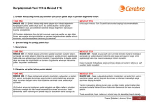 Karşılaştırmalı Yeni TTK & Mevcut TTK


2. Şirketin iktisap ettiği kendi pay senetleri için ayrılan yedek akçe ve yeniden değerleme fonları

YENİ TTK                                                                         MEVCUT TTK
MADDE 520- (1) Şirket, iktisap ettiği kendi payları için iktisap değerlerini     6762 sayılı mevcut Türk Ticaret Kanununda karşılığı bulunmamaktadır.
karşılayan tutarda yedek akçe ayırır. Bu yedek akçeler, anılan paylar
devredildikleri veya yok edildikleri takdirde iktisap değerlerini karşılayan
tutarda çözülebilirler.

(2) Yeniden değerleme fonu ile ilgili mevzuat uyarınca pasifte yer alan diğer
fonlar, sermayeye dönüştürüldükleri ve yeniden değerlendirilen aktifler amorti
edildikleri veya devredildikleri takdirde çözülebilirler.

II - Şirketin isteği ile ayırdığı yedek akçe

1. Genel olarak

YENİ TTK                                                                         MEVCUT TTK
MADDE 521- (1) Yedek akçeye yıllık kârın yüzde beşinden fazla bir tutarın        MADDE 467 - Yedek akçeye safi karın yirmide birinden fazla bir meblağın
ayrılacağı ve yedek akçenin ödenmiş sermayenin yüzde yirmisini aşabileceği       ayrılacağı ve yedek akçenin ödenmiş olan esas sermayenin beşte birini
hakkında esas sözleşmeye hüküm konabilir. Esas sözleşme ile başka yedek          aşabileceği hakkında esas mukaveleye hüküm konabilir.
akçe ayrılması da öngörülebilir ve bunların özgülenme amacıyla harcanma
yolları ve şartları belirlenebilir.                                              Esas mukavele ile başkaca akçe ayrılması derpiş ve bunların tahsis ve sarf
                                                                                 suretleri tesbit olunabilir.

2. Çalışanlar ve işçiler lehine yardım akçesi

YENİ TTK                                                                         MEVCUT TTK
MADDE 522- (1) Esas sözleşmede şirketin yöneticileri, çalışanları ve işçileri    MADDE 468 - Esas mukavelede şirketin müstahdem ve işçileri için yardım
için yardım kuruluşları kurulması veya bunların sürdürülebilmesi amacıyla        sandıkları vesair yardım teşkilatı kurulması ve idamesi maksadiyle akçe
veya bu amacı taşıyan kamu tüzel kişilerine verilmek üzere yedek akçe            ayrılması derpiş olunabilir.
ayrılabilir.
                                                                                 Yardım maksadına tahsis olunan para ve diğer mallar, şirket mallarından
(2) Yardım amacına özgülenen yedek akçelerin ve diğer malların şirketten         ayrılarak bunlarla Medeni Kanun hükümleri dairesinde bir tesis meydana
ayrılması suretiyle bir vakıf veya kooperatif kurulması zorunludur. Vakıf        getirilir.
senedinde, vakıf malvarlığının şirkete karşı bir alacaktan ibaret olacağı da
                                                                                 Tesis senedinde, tesis mallarının şirkete karşı bir alacaktan ibaret olacağı

                                                                                                                Ticaret Şirketleri | Anonim Şirket       191
 