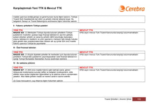 Karşılaştırmalı Yeni TTK & Mevcut TTK


madde uyarınca verdiği görüşü ve genel kurulun buna ilişkin kararını, Türkiye
Ticaret Sicili Gazetesinde ilan ettirir ve şirketin internet sitesine koyar. Bu
belgelerin Sanayi ve Ticaret Bakanlığına verilmesine ilişkin hükümler saklıdır.

II - Yabancı şirketlerin Türkiye şubeleri

YENİ TTK                                                                               MEVCUT TTK
MADDE 525- (1) Merkezleri Türkiye dışında bulunan şirketlerin Türkiye                  6762 sayılı mevcut Türk Ticaret Kanununda karşılığı bulunmamaktadır.
şubelerinin müdürleri, şubeye özgü finansal tablolarının ayrıntılı şekliyle,
şubesi oldukları şirketin ve varsa bu şirketin dâhil bulunduğu topluluğun,
yılsonu tablolarının özetlerini ve yıllık raporlarını merkezin tabi olduğu hukuka
göre gerekli olan onaylanmalarından itibaren altı ay içinde 524 üncü madde
hükmü uyarınca Türkiye’de yayımlarlar.

III - Özet finansal tabloları

YENİ TTK                                                                               MEVCUT TTK
MADDE 526- (1) Küçük ölçekteki şirketler ile merkezleri yurt dışında bulunan           6762 sayılı mevcut Türk Ticaret Kanununda karşılığı bulunmamaktadır.
şirketlerin Türkiye’deki şubelerinin yayımlayacakları özet finansal tablolarının
içeriği Türkiye Muhasebe Standartları Kurulu tarafından belirlenir.

IV - Sır saklama yükümü

YENİ TTK                                                                               MEVCUT TTK
MADDE 527- (1) 404 üncü madde hükmü saklı kalmak üzere, görevi                         6762 sayılı mevcut Türk Ticaret Kanununda karşılığı bulunmamaktadır.
dolayısıyla incelemesine sunulan defter ve belgeleri inceleyenlerin, elde
ettikleri veya verilen bilgilerden öğrendikleri iş ve işletme sırlarını açıklamaları
yasaktır. Aksi hâlde şirketin maddi ve manevi zararını tazmin ederler.

(2) Ceza mevzuatının, suç ihbarına ilişkin hükümleri saklıdır.




                                                                                                                   Ticaret Şirketleri | Anonim Şirket    193
 