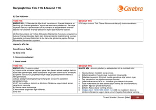Karşılaştırmalı Yeni TTK & Mevcut TTK


E) Özel hükümler

YENİ TTK                                                                           MEVCUT TTK
MADDE 528- (1) Bankalar ile diğer kredi kurumlarının, finansal kiralama ve         6762 sayılı mevcut Türk Ticaret Kanununda karşılığı bulunmamaktadır.
faktöring gibi finansal şirketlerin, sigorta ve reasürans şirketlerinin, Sermaye
Piyasası Kanunu kapsamındaki tüm kurumların ve kooperatiflerin finansal
tabloları ile konsolide finansal tablolarına ilişkin özel hükümler saklıdır.

(2) Özel kanunlarda ve Türkiye Muhasebe Standartları Kurulunca onaylanmış
bulunan finansal tablolara ilişkin idari düzenlemelerde öngörülmemiş bulunan
hususlarda bu Kanun hükümleri ile bu Kanunda gönderme yapılan Türkiye
Muhasebe Standartları uygulanır.

ONUNCU BÖLÜM

Sona Erme ve Tasfiye

A) Sona erme

I - Sona erme sebepleri

1. Genel olarak

YENİ TTK                                                                           MEVCUT TTK
MADDE 529- (1) Anonim şirket;                                                      MADDE 434 - Anonim şirketler şu sebeplerden biri ile münfesih olur:
a) Sürenin sona ermesine rağmen işlere fiilen devam etmek suretiyle belirsiz
süreli hâle gelmemişse, esas sözleşmede öngörülen sürenin sona ermesiyle,          1.   Akdolundukları müddetin sona ermesi;
b) İşletme konusunun gerçekleşmesiyle veya gerçekleşmesinin imkânsız               2.   Şirket maksadının husulü veya husulünün imkansızlığı;
hâle gelmesiyle,                                                                   3.   Şirket sermayesinin 324 üncü madde gereğince üçte ikisinin zıyaı;
c) Esas sözleşmede öngörülmüş herhangi bir sona erme sebebinin                     4.   Pay sahiplerinin beş kişiden aşağıya düşmesi;
gerçekleşmesiyle,                                                                  5.   Şirket alacaklılarının 436 ncı maddeye göre talepte bulunması;
d) 421 inci maddenin üçüncü ve dördüncü fıkralarına uygun olarak alınan            6.   Esas mukavelede bir fesih sebebi tayin edilmiş ise onun tahakkuku;
genel kurul kararıyla,                                                             7.   Şirketin diğer bir şirketle birleşmesi;
e) İflasına karar verilmesiyle,                                                    8.   Şirketin iflasına karar verilmiş olması;
f) Kanunlarda öngörülen diğer hâllerde,                                            9.   (Değişik bent: 16/06/1989-3585/5 md.) 388 inci maddenin ikinci ve
sona erer.                                                                              dördüncü fıkralarına uygun olarak umumi heyetçe feshe karar verilmiş

                                                                                                                 Ticaret Şirketleri | Anonim Şirket      194
 