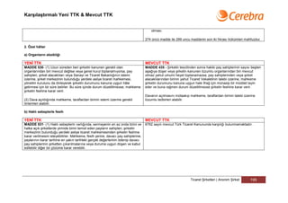 Karşılaştırmalı Yeni TTK & Mevcut TTK


                                                                                       olması.

                                                                                   274 üncü madde ile 299 uncu maddenin son iki fıkrası hükümleri mahfuzdur.

2. Özel hâller

a) Organların eksikliği

YENİ TTK                                                                           MEVCUT TTK
MADDE 530- (1) Uzun süreden beri şirketin kanunen gerekli olan                     MADDE 435 - Şirketin tescilinden sonra hakiki pay sahiplerinin sayısı beşten
organlarından biri mevcut değilse veya genel kurul toplanamıyorsa, pay             aşağıya düşer veya şirketin kanunen lüzumlu organlarından biri mevcut
sahipleri, şirket alacaklıları veya Sanayi ve Ticaret Bakanlığının istemi          olmaz yahut umumi heyet toplanamazsa, pay sahiplerinden veya şirket
üzerine, şirket merkezinin bulunduğu yerdeki asliye ticaret mahkemesi,             alacaklılarından birinin yahut Ticaret Vekaletinin talebi üzerine, mahkeme
yönetim kurulunu da dinleyerek şirketin durumunu kanuna uygun hâle                 şirketin durumunu kanuna uygun hale ifrağ için münasip bir müddet tayin
getirmesi için bir süre belirler. Bu süre içinde durum düzeltilmezse, mahkeme      eder ve buna rağmen durum düzeltilmezse şirketin feshine karar verir.
şirketin feshine karar verir.
                                                                                   Davanın açılmasını mütaakıp mahkeme, taraflardan birinin talebi üzerine
(2) Dava açıldığında mahkeme, taraflardan birinin istemi üzerine gerekli           lüzumlu tedbirleri alabilir.
önlemleri alabilir.

b) Haklı sebeplerle fesih

YENİ TTK                                                                           MEVCUT TTK
MADDE 531- (1) Haklı sebeplerin varlığında, sermayenin en az onda birini ve        6762 sayılı mevcut Türk Ticaret Kanununda karşılığı bulunmamaktadır.
halka açık şirketlerde yirmide birini temsil eden payların sahipleri, şirketin
merkezinin bulunduğu yerdeki asliye ticaret mahkemesinden şirketin feshine
karar verilmesini isteyebilirler. Mahkeme, fesih yerine, davacı pay sahiplerine,
paylarının karar tarihine en yakın tarihteki gerçek değerlerinin ödenip davacı
pay sahiplerinin şirketten çıkarılmalarına veya duruma uygun düşen ve kabul
edilebilir diğer bir çözüme karar verebilir.




                                                                                                                Ticaret Şirketleri | Anonim Şirket      195
 