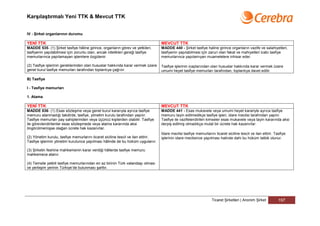 Karşılaştırmalı Yeni TTK & Mevcut TTK


IV - Şirket organlarının durumu

YENİ TTK                                                                           MEVCUT TTK
MADDE 535- (1) Şirket tasfiye hâline girince, organların görev ve yetkileri,       MADDE 440 - Şirket tasfiye haline girince organların vazife ve salahiyetleri,
tasfiyenin yapılabilmesi için zorunlu olan, ancak nitelikleri gereği tasfiye       tasfiyenin yapılabilmesi için zaruri olan fakat ve mahiyetleri icabı tasfiye
memurlarınca yapılamayan işlemlere özgülenir.                                      memurlarınca yapılamıyan muamelelere inhisar eder.

(2) Tasfiye işlerinin gereklerinden olan hususlar hakkında karar vermek üzere      Tasfiye işlerinin icaplarından olan hususlar hakkında karar vermek üzere
genel kurul tasfiye memurları tarafından toplantıya çağrılır.                      umumi heyet tasfiye memurları tarafından, toplantıya davet edilir.

B) Tasfiye

I - Tasfiye memurları

1. Atama

YENİ TTK                                                                           MEVCUT TTK
MADDE 536- (1) Esas sözleşme veya genel kurul kararıyla ayrıca tasfiye             MADDE 441 - Esas mukavele veya umumi heyet karariyle ayrıca tasfiye
memuru atanmadığı takdirde, tasfiye, yönetim kurulu tarafından yapılır.            memuru tayin edilmedikçe tasfiye işleri, idare meclisi tarafından yapılır.
Tasfiye memurları pay sahiplerinden veya üçüncü kişilerden olabilir. Tasfiye       Tasfiye ile vazifelendirilen kimseler esas mukavele veya tayin kararında aksi
ile görevlendirilenler esas sözleşmede veya atama kararında aksi                   derpiş edilmiş olmadıkça mutat bir ücrete hak kazanırlar.
öngörülmemişse olağan ücrete hak kazanırlar.
                                                                                   İdare meclisi tasfiye memurlarını ticaret siciline tescil ve ilan ettirir. Tasfiye
(2) Yönetim kurulu, tasfiye memurlarını ticaret siciline tescil ve ilan ettirir.   işlerinin idare meclisince yapılması halinde dahi bu hüküm tatbik olunur.
Tasfiye işlerinin yönetim kurulunca yapılması hâlinde de bu hüküm uygulanır.

(3) Şirketin feshine mahkemenin karar verdiği hâllerde tasfiye memuru
mahkemece atanır.

(4) Temsile yetkili tasfiye memurlarından en az birinin Türk vatandaşı olması
ve yerleşim yerinin Türkiye’de bulunması şarttır.




                                                                                                                    Ticaret Şirketleri | Anonim Şirket          197
 