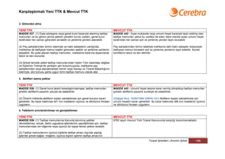 Karşılaştırmalı Yeni TTK & Mevcut TTK


2. Görevden alma

YENİ TTK                                                                           MEVCUT TTK
MADDE 537- (1) Esas sözleşme veya genel kurul kararıyla atanmış tasfiye            MADDE 442 - Esas mukavele veya umumi heyet karariyle tayin edilmiş olan
memurları ve bu görevi yerine getiren yönetim kurulu üyeleri, genel kurul          tasfiye memurları yahut bu vazifeyi ifa eden idare meclisi azası umumi heyet
tarafından her zaman görevden alınabilir ve yerlerine yenileri atanabilir.         tarafından her zaman azil ve yerlerine yenileri tayin olunabilir.

(2) Pay sahiplerinden birinin istemiyle ve haklı sebeplerin varlığında,            Pay sahiplerinden birinin talebiyle mahkeme dahi haklı sebepler dolayısiyle
mahkeme de tasfiyeye memur kişileri görevden alabilir ve yerlerine yenilerini      tasfiyeye memur kimseleri azil ve yerlerine yenilerini tayin edebilir. Bunlar
atayabilir. Bu yolla atanan tasfiye memurları, mahkeme kararına dayanılarak        kendilerini tescil ve ilan ettirirler.
tescil ve ilan olunurlar.

(3) Şirketi temsile yetkili tasfiye memurlarından hiçbiri Türk vatandaşı değilse
ve hiçbirinin Türkiye’de yerleşim yeri bulunmuyorsa, mahkeme pay
sahiplerinden veya alacaklılardan birinin veya Sanayi ve Ticaret Bakanlığının
istemiyle, söz konusu şarta uygun birini tasfiye memuru olarak atar.

4. Aktifleri satma yetkisi

YENİ TTK                                                                           MEVCUT TTK
MADDE 538- (1) Genel kurul aksini kararlaştırmamışsa, tasfiye memurları            MADDE 443 - Umumi heyet aksine karar vermiş olmadıkça tasfiye memurları
şirketin aktiflerini pazarlık yoluyla da satabilirler.                             şirketin aktiflerini pazarlık suretiyle de satabilirler.

(2) Önemli miktarda aktiflerin toptan satılabilmesi için genel kurulun kararı      (Değişik fıkra: 16/06/1989-3585/6 md.) Aktiflerin toptan satılabilmesi için
gereklidir. Bu karar hakkında 421 inci maddenin üçüncü ve dördüncü fıkraları       umumi heyetin kararı gereklidir. Bu karar hakkında 388 inci maddenin üçüncü
uygulanır.                                                                         ve dördüncü fıkraları uygulanır.

4. Yetkilerin sınırlandırılması ve genişletilmesi

YENİ TTK                                                                           MEVCUT TTK
MADDE 539- (1) Tasfiye memurlarına Kanunla tanınmış yetkiler                       6762 sayılı mevcut Türk Ticaret Kanununda karşılığı bulunmamaktadır.
devredilemez; ancak, belirli uygulama işlemlerinin yapılabilmesi için, tasfiye
memurlarından biri diğerine veya üçüncü bir kişiye temsil yetkisi verebilir.

(2) Tasfiye memurlarının üçüncü kişilerle tasfiye amacı dışında yaptığı
işlemler şirketi bağlar; meğerki, üçüncü kişinin işlemin tasfiye amacının
                                                                                                                 Ticaret Şirketleri | Anonim Şirket       198
 
