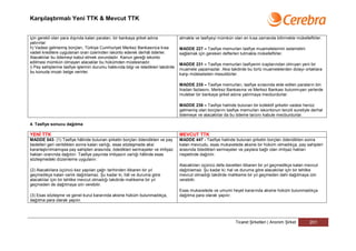 Karşılaştırmalı Yeni TTK & Mevcut TTK


için gerekli olan para dışında kalan paraları, bir bankaya şirket adına              almakla ve tasfiyeyi mümkün olan en kısa zamanda bitirmekle mükelleftirler.
yatırırlar.
h) Vadesi gelmemiş borçları, Türkiye Cumhuriyet Merkez Bankasınca kısa               MADDE 227 – Tasfiye memurları tasfiye muamelelerinin selametini
vadeli kredilere uygulanan oran üzerinden iskonto ederek derhâl öderler.             sağlamak için gereken defterleri tutmakla mükelleftirler.
Alacaklılar bu ödemeyi kabul etmek zorundadır. Kanun gereği iskonto
edilmesi mümkün olmayan alacaklar bu hükümden müstesnadır.                           MADDE 231 – Tasfiye memurları tasfiyenin icaplarından olmıyan yeni bir
i) Pay sahiplerine tasfiye işlerinin durumu hakkında bilgi ve istedikleri takdirde
                                                                                     muamele yapamazlar. Aksi takdirde bu türlü muamelelerden dolayı ortaklara
bu konuda imzalı belge verirler.
                                                                                     karşı müteselsilen mesuldürler.

                                                                                     MADDE 235 – Tasfiye memurları, tasfiye sırasında elde edilen paraların bin
                                                                                     liradan fazlasını, Merkez Bankasına ve Merkez Bankası bulunmıyan yerlerde
                                                                                     muteber bir bankaya şirket adına yatırmaya mecburdurlar.

                                                                                     MADDE 236 – Tasfiye halinde bulunan bir kollektif şirketin vadesi henüz
                                                                                     gelmemiş olan borçlarını tasfiye memurları iskontonun tenzili suretiyle derhal
                                                                                     ödemeye ve alacaklılar da bu ödeme tarzını kabule mecburdurlar.

4. Tasfiye sonucu dağıtma

YENİ TTK                                                                             MEVCUT TTK
MADDE 543- (1) Tasfiye hâlinde bulunan şirketin borçları ödendikten ve pay           MADDE 447 - Tasfiye halinde bulunan şirketin borçları ödendikten sonra
bedelleri geri verildikten sonra kalan varlığı, esas sözleşmede aksi                 kalan mevcudu, esas mukavelede aksine bir hüküm olmadıkça, pay sahipleri
kararlaştırılmamışsa pay sahipleri arasında, ödedikleri sermayeler ve imtiyaz        arasında ödedikleri sermayeler ve paylara bağlı olan imtiyaz hakları
hakları oranında dağıtılır. Tasfiye payında imtiyazın varlığı hâlinde esas           nispetinde dağıtılır.
sözleşmedeki düzenleme uygulanır.
                                                                                     Alacaklıları üçüncü defa davetten itibaren bir yıl geçmedikçe kalan mevcut
(2) Alacaklılara üçüncü kez yapılan çağrı tarihinden itibaren bir yıl                dağıtılamaz. Şu kadar ki; hal ve duruma göre alacaklılar için bir tehlike
geçmedikçe kalan varlık dağıtılamaz. Şu kadar ki, hâl ve duruma göre                 mevcut olmadığı takdirde mahkeme bir yıl geçmeden dahi dağıtmaya izin
alacaklılar için bir tehlike mevcut olmadığı takdirde mahkeme bir yıl                verebilir.
geçmeden de dağıtmaya izin verebilir.
                                                                                     Esas mukavelede ve umumi heyet kararında aksine hüküm bulunmadıkça
(3) Esas sözleşme ve genel kurul kararında aksine hüküm bulunmadıkça,                dağıtma para olarak yapılır.
dağıtma para olarak yapılır.




                                                                                                                   Ticaret Şirketleri | Anonim Şirket      201
 