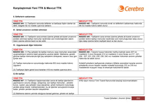 Karşılaştırmalı Yeni TTK & Mevcut TTK


5. Defterlerin saklanması

YENİ TTK                                                                            MEVCUT TTK
MADDE 544- (1) Tasfiyenin sonunda defterler ve tasfiyeye ilişkin olanlar da         MADDE 448 - Tasfiyenin sonunda evrak ve defterlerin saklanması hakkında
dâhil, belgeler 82 nci madde uyarınca saklanır.                                     68 inci madde hükmü tatbik olunur.

III - Şirket unvanının sicilden silinmesi

YENİ TTK                                                                            MEVCUT TTK
MADDE 545- (1) Tasfiyenin sona ermesi üzerine şirkete ait ticaret unvanının         MADDE 449 - Tasfiyenin sona ermesi üzerine şirkete ait ticaret unvanının
sicilden silinmesi tasfiye memurları tarafından sicil müdürlüğünden istenir.        sicilden terkini tasfiye memurları tarafından sicil memurluğundan talep olunur.
İstem üzerine silinme tescil ve ilan edilir.                                        İşbu talep üzerine terkin keyfiyeti tescil ve ilan olunur.

IV - Uygulanacak diğer hükümler

YENİ TTK                                                                            MEVCUT TTK
MADDE 546- (1) Pay sahipleri ile tasfiye memuru veya memurları arasındaki           MADDE 450 - Yukarıki hususi hükümler mahfuz kalmak üzere 207 nci
uyuşmazlıkların çözümü basit yargılama usulüne tabidir. Mahkeme, gerekli            maddenin 3 üncü fıkrasiyle 212 nci maddenin 3 üncü fıkrası ve 217 - 221,
görürse tasfiye memurlarıyla ilgili pay sahiplerini dinleyerek, kararını otuz gün   224 - 227, 231, 232, 235, 236, 240 ıncı maddeler hükümleri anonim şirketler
içinde verir.                                                                       hakkında da tatbik olunur.

(2) Tasfiye memurlarının sorumluluğu hakkında 553 üncü madde hükmü                  Kollektif şirketlerin tasfiyesinde ortakların ittifakla verecekleri kararlar anonim
uygulanır.                                                                          şirketlerde umumi heyetin riayetle mükellef bulunduğu 372 ve 378 inci
                                                                                    maddelerde muayyen nisap ve ekseriyet hükümlerine tabidir.
(3) Tasfiyeye ilişkin genel kurul kararları 418 inci madde uyarınca alınır.

C) Ek tasfiye

YENİ TTK                                                                            MEVCUT TTK
MADDE 547- (1) Tasfiyenin kapanmasından sonra ek tasfiye işlemlerinin               6762 sayılı mevcut Türk Ticaret Kanununda karşılığı bulunmamaktadır.
yapılmasının zorunlu olduğu anlaşılırsa, son tasfiye memurları, yönetim
kurulu üyeleri, pay sahipleri veya alacaklılar, şirket merkezinin bulunduğu
yerdeki asliye ticaret mahkemesinden, bu ek işlemler sonuçlandırılıncaya
kadar, şirketin yeniden tescilini isteyebilirler.

(2) Mahkeme istemin yerinde olduğuna kanaat getirirse, şirketin ek tasfiye

                                                                                                                    Ticaret Şirketleri | Anonim Şirket         202
 