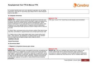 Karşılaştırmalı Yeni TTK & Mevcut TTK


için yeniden tesciline karar verir ve bu işlemlerini yapmaları için son tasfiye
memurlarını veya yeni bir veya birkaç kişiyi tasfiye memuru olarak atayarak
tescil ve ilan ettirir.

D) Tasfiyeden dönülmesi

YENİ TTK                                                                             MEVCUT TTK
MADDE 548- (1) Şirket sürenin dolmasıyla veya genel kurul kararıyla sona             6762 sayılı mevcut Türk Ticaret Kanununda karşılığı bulunmamaktadır.
ermiş ise, pay sahipleri arasında şirket malvarlığının dağıtımına başlanılmış
olmadıkça, genel kurul şirketin devam etmesini kararlaştırabilir. Devam
kararının sermayenin en az yüzde altmışının oyu ile alınması gerekir. Esas
sözleşme ile bu nisap ağırlaştırılabilir ve başkaca önlemler öngörülebilir.
Tasfiyeden dönülmesine ilişkin genel kurul kararını tasfiye memuru tescil ve
ilan ettirir.

(2) Şirket, iflasın açılmasıyla sona ermiş olmasına rağmen iflas kaldırılmışsa
veya iflas, konkordatonun uygulanmasıyla sona ermişse şirket devam eder.

(3) Tasfiye memuru iflasın kaldırıldığına ilişkin kararı ticaret siciline tescil
ettirir. Tescil istemine, pay bedellerinin ve tasfiye paylarının pay sahipleri
arasında dağıtılmasına başlanmadığına ilişkin belge de eklenir.
ONBİRİNCİ BÖLÜM
Hukuki Sorumluluk

A) Sorumluluk hâlleri

I - Belgelerin ve beyanların kanuna aykırı olması

YENİ TTK                                                                             MEVCUT TTK
MADDE 549- (1) Şirketin kuruluşu, sermayesinin artırılması ve azaltılması ile        MADDE 305 - 209 uncu maddede yazılı beyanname ile vesika ve sair
birleşme, bölünme, tür değiştirme ve menkul kıymet çıkarma gibi işlemlerle           evrakın hakikat hilafı tanzim edilmiş olmasından doğan zararlardan
ilgili belgelerin, izahnamelerin, taahhütlerin, beyanların ve garantilerin yanlış,   kurucularla bu vesika ve varakaların tanzimine iştirak edenler müteselsilen
hileli, sahte, gerçeğe aykırı olmasından, gerçeğin saklanmış bulunmasından           mesuldürler ve haklarında Ceza Kanununun 350 nci maddesi tatbik olunur.
ve diğer kanuna aykırılıklardan doğan zararlardan, belgeleri düzenleyenler
veya beyanları yapanlar ile kusurlarının varlığı hâlinde bunlara katılanlar
sorumludur.
                                                                                                                   Ticaret Şirketleri | Anonim Şirket     203
 