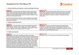 Karşılaştırmalı Yeni TTK & Mevcut TTK


II - Sermaye hakkında yanlış beyanlar ve ödeme yetersizliğinin bilinmesi

YENİ TTK                                                                                MEVCUT TTK
MADDE 550- (1) Sermaye tamamıyla taahhüt olunmamış veya karşılığı                       MADDE 306 - Esas sermaye tamamiyle taahhüt olunmamış veya karşılığı
kanun veya esas sözleşme hükümleri gereğince ödenmemişken, taahhüt                      kanun hükümleri gereğince ödenmemiş iken taahhüt edilmiş veya yerine
edilmiş veya ödenmiş gibi gösterenler ile kusurlu olmaları şartıyla, şirket             getirilmiş gibi gösteren kurucularla, bu fiilde kendilerine iştirak edenler, bu
yetkilileri, bu payları üstlenmiş kabul edilirler ve payların karşılıkları ile zararı   payları kendi hesaplarına almaya ve karşılığını müteselsilen ödemeye
faiziyle birlikte müteselsilen öderler.                                                 mecburdurlar.

(2) Sermaye taahhüdünde bulunanların ödeme yeterliliğinin bulunmadığını
bilen ve buna onay verenler, söz konusu borcun ödenmemesinden doğan
zarardan sorumludurlar.

III - Değer biçilmesinde yolsuzluk

YENİ TTK                                                                                MEVCUT TTK
MADDE 551- (1) Ayni sermayenin veya devralınacak işletme ile ayınların                  MADDE 307 - Konan ayın nevinden bir sermaye veya deviralınması
değerlemesinde emsaline oranla yüksek fiyat biçenler, işletme ve                        kararlaştırılan bir işletmeye veya bazı ayınlara değer biçilmesinde hile
 aynın niteliğini veya durumunu farklı gösterenler ya da başka bir şekilde              kullanan kurucularla, bu fiilde kendilerine iştirak edenler, şirketin bu yüzden
yolsuzluk yapanlar, bundan doğan zarardan sorumludur.                                   uğradığı zararı müteselsilen tazmin ile mükelleftirler ve haklarında Türk Ceza
                                                                                        Kanununun 343 üncü maddesi tatbik olunur.

IV - Halktan para toplamak

YENİ TTK                                                                                MEVCUT TTK
MADDE 552- (1) Bir anonim veya başka bir şirket kurmak, şirketin                        6762 sayılı mevcut Türk Ticaret Kanununda karşılığı bulunmamaktadır.
sermayesini artırmak amacıyla veya vaadiyle halktan para toplanabilmesi için
Sermaye Piyasası Kurulundan izin alınır. Bu iznin esas ve usulleri Sermaye
Piyasası Kurulu tarafından düzenlenir. Sermaye Piyasası Kurulu, izinsiz para
toplanması girişiminin ve başlanmışsa para toplanmasının tedbiren, hemen
durdurulmasını, toplanan paraların koruma altına alınmasını, gerekli diğer
önlemlerin uygulanmasını, gereğinde kayyım atanmasını, Ankara Asliye
Ticaret mahkemesinden de isteyebilir. Sermaye Piyasası Kurulunun istemi
için teminat istenemez. Bu hükme aykırı olarak para toplayanlar ve fiilden
haberli olan kurumlar ile ilgili şirketin yönetim kurulu üyeleri, yöneticileri ve
girişimcileri toplanan paranın derhâl Sermaye Piyasası Kurulunca belirlenen
bir mevduat veya katılım bankasına yatırılmasından müteselsilen
                                                                                                                        Ticaret Şirketleri | Anonim Şirket        204
 