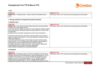 Karşılaştırmalı Yeni TTK & Mevcut TTK


c) İlan

YENİ TTK                                                                          MEVCUT TTK
MADDE 154- (1) Birleşme kararı, Türkiye Ticaret Sicili Gazetesinde ilan           6762 sayılı mevcut Türk Ticaret Kanununda karşılığı bulunmamaktadır.
olunur.


7. Sermaye şirketlerinin kolaylaştırılmış şekilde birleşmesi

a) Uygulama alanı

YENİ TTK                                                                          MEVCUT TTK
MADDE 155- (1) a) Devralan sermaye şirketi devrolunan sermaye şirketinin          6762 sayılı mevcut Türk Ticaret Kanununda karşılığı bulunmamaktadır.
oy hakkı veren bütün paylarına veya
b) Bir şirket ya da bir gerçek kişi veya kanun yahut sözleşme dolayısıyla bağlı
bulunan kişi grupları, birleşmeye katılan sermaye şirketlerinin oy hakkı veren
tüm paylarına,
sahiplerse sermaye şirketleri kolaylaştırılmış düzene göre birleşebilirler.

(2) Devralan sermaye şirketi, devrolunan sermaye şirketinin tüm paylarına
değil de oy hakkı veren paylarının en az yüzde doksanına sahipse, azınlıkta
kalan pay sahipleri için;
a) Devralan şirkette bu payların denk karşılığı olan paylar verilmesi şirket
payları yanında, 141 inci maddeye göre, şirket paylarının gerçek değerinin
tam dengi olan nakdî bir karşılık verilmesinin önerilmiş olması ve
b) Birleşme dolayısıyla ek ödeme borcunun veya herhangi bir kişisel edim
yükümlülüğünün yahut kişisel sorumluluğun doğmaması,
hâlinde birleşme kolaylaştırılmış usulde gerçekleşebilir.

b) Kolaylıklar

YENİ TTK                                                                          MEVCUT TTK
MADDE 156- (1) Birleşmeye katılan ve 155 inci maddenin birinci fıkrasında         6762 sayılı mevcut Türk Ticaret Kanununda karşılığı bulunmamaktadır.
öngörülen şartlara uyan sermaye şirketleri, birleşme sözleşmesinde, 146 ncı
maddenin birinci fıkrasının (a) ve (f) ilâ (i) bentlerinde gösterilmiş bulunan
kayıtlara yer verirler. Bu sermaye şirketleri, 147 nci maddede öngörülen
birleşme raporunu düzenlemeye, 148 inci maddede yeralan birleşme
sözleşmesini denetletme hakkı ile 149 uncu maddede düzenlenen inceleme
                                                                                                            Ticaret Şirketleri | Genel Hükümler      21
 