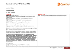 Karşılaştırmalı Yeni TTK & Mevcut TTK


ONİKİNCİ BÖLÜM

Cezai Sorumluluk

A) Suçlar ve cezalar

YENİ TTK                                                                           MEVCUT TTK
MADDE 562- (1) Bu Kanunun;                                                         6762 sayılı mevcut Türk Ticaret Kanununda karşılığı bulunmamaktadır.
a) 64 üncü maddesinin birinci fıkrasındaki defter tutma yükümünü yerine
getirmeyenler,
b) 64 üncü maddesinin ikinci fıkrası uyarınca belgelerin kopyasını
sağlamayanlar,
c) 64 üncü maddesinin üçüncü fıkrası uyarınca gerekli onayları
yaptırmayanlar,
d) 65 inci maddesine uygun olarak defterlerini tutmayanlar,
e) 66 ncı maddesine aykırı hileli envanter çıkaranlar,
f) 86 ncı maddesine göre belgeleri ibraz etmeyenler,
ikiyüz günden az olmamak üzere adli para cezasıyla cezalandırılırlar.

(2) Bu Kanunun 88 inci maddesine aykırı hareket edenler yüz günden üçyüz
güne kadar adli para cezasıyla cezalandırılırlar.

(3) Bu Kanunun 199 uncu maddesinin birinci ve dördüncü fıkralarına aykırı
hareket edenler iki yıla kadar hapis ve adli para cezasıyla cezalandırılırlar.

(4) Bu Kanun hükümlerine göre tutulmakla veya muhafaza edilmekle
yükümlü olunan defter, kayıt ve belgeler ile bunlara ilişkin bilgileri, denetime
tabi tutulan gerçek veya tüzel kişiye ait olup olmadığına bakılmaksızın, 210
uncu maddenin birinci fıkrasına göre denetime yetkili olanlarca istenmesine
rağmen vermeyenler veya eksik verenler ya da bu denetim elemanlarının
görevlerini yapmalarını engelleyenler, fiilleri daha ağır cezayı gerektiren
başka bir suç oluşturmadığı takdirde, üç aydan iki yıla kadar hapis cezası ile
cezalandırılırlar.

(5) Bu Kanunun;
a) 349 uncu maddesine aykırı beyanda bulunan kurucular,
b) 351 inci maddesine aykırı rapor veren kurum denetçisi,

                                                                                                               Ticaret Şirketleri | Anonim Şirket    210
 