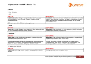 Karşılaştırmalı Yeni TTK & Mevcut TTK


C) Kuruluş

I - Esas sözleşme
1. Şekil

YENİ TTK                                                                        MEVCUT TTK
MADDE 566- (1) Esas sözleşme yazılı şekilde düzenlenir, kurucularla             MADDE 477 - Esas mukavele, yazılı şekilde tanzim ve kurucularla komandite
komandite ortakların tümü tarafından imzalanır; imzaların noterce               ortakların hepsi tarafından imza olunur. Şu kadar ki; mukaveledeki imzaların
onaylanması gerekir.                                                            noterce tasdiki lazımdır. Müsaade alınmasına mütaallik 280 inci madde
                                                                                hükmü tatbik olunmaz.
(2) İzin alınmasına ilişkin 333 üncü madde uygulanmaz.

2. İçeriği

YENİ TTK                                                                        MEVCUT TTK
MADDE 567- (1) Esas sözleşme, ikinci fıkrasının (f) bendi hariç olmak üzere     MADDE 478 - Esas mukaveleye 279 uncu maddenin 6 numaralı bendinden
339 uncu maddede yer alan tüm kayıtları içermelidir.                            başka bentlerde gösterilen hususlar yazılır.

II - Kurucular

YENİ TTK                                                                        MEVCUT TTK
MADDE 568- (1) Esas sözleşmeyi imzalayanlarla şirkete paradan başka             MADDE 479 - Esas mukavelenin tanzimine iştirak edenlerle şirkete paradan
sermaye koyanların tümü kurucu sayılır.                                         başka sermaye koyanların hepsi, kurucu sayılır.

(2) Kurucular beş kişiden az olamaz. Kuruculardan en az birinin komandite       Kurucular beş kişiden az olamaz. Kuruculardan hiç olmazsa birisinin
olması şarttır. Kurucu sıfatını haiz olan komanditerlerin sahip oldukları       komandite olması şarttır. Kurucu sıfatını haiz olan komanditerlerin malik
payların her birinin tutarının esas sözleşmeye yazılması gerekir.               oldukları paylar tutarının esas mukaveleye yazılması lazımdır.

III - Uygulanacak hükümler

YENİ TTK                                                                        MEVCUT TTK
MADDE 569- (1) Kuruluşa, anonim şirketlerin kuruluşuna ilişkin hükümler         Karşılaştırılabilecek bir kanun maddesi yoktur.
uygulanır.



                                                                              Ticaret Şirketleri | Sermayesi Paylara Bölünmüş Komandit Şirket         213
 