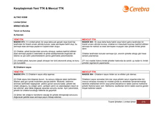 Karşılaştırmalı Yeni TTK & Mevcut TTK


ALTINCI KISIM

Limited Şirket

BİRİNCİ BÖLÜM

Tanım ve Kuruluş

A) Kavram

YENİ TTK                                                                          MEVCUT TTK
MADDE 573- (1) Limited şirket, bir veya daha çok gerçek veya tüzel kişi           MADDE 503 - İki veya daha fazla hakiki veya hükmi şahıs tarafından bir
tarafından bir ticaret unvanı altında kurulur; esas sermayesi belirli olup, bu    ticaret unvanı altında kurulup, ortaklarının mesuliyeti koymayı taahhüt ettikleri
sermaye esas sermaye paylarının toplamından oluşur.                               sermaye ile mahdut ve esas sermayesi muayyen olan şirkete limitet şirket
                                                                                  denir.
(2) Ortaklar, şirket borçlarından sorumlu olmayıp, sadece taahhüt ettikleri
esas sermaye paylarını ödemekle ve şirket sözleşmesinde öngörülen ek              Ortaklar tarafından konulan sermaye için, anonim şirkette olduğu gibi hisse
ödeme ve yan edim yükümlülüklerini yerine getirmekle yükümlüdürler.               senedi çıkarılamaz.

(3) Limited şirket, kanunen yasak olmayan her türlü ekonomik amaç ve konu         271 inci madde hükmü limitet şirketler hakkında da caridir; şu kadar ki; limitet
için kurulabilir.                                                                 şirketler sigortacılık yapamazlar.

B) Ortakların sayısı

YENİ TTK                                                                          MEVCUT TTK
MADDE 574- (1) Ortakların sayısı elliyi aşamaz.                                   MADDE 504 - Ortakların sayısı ikiden az ve elliden çok olamaz.

(2) Ortak sayısı bire düşerse durum, bu sonucu doğuran işlem tarihinden           Ortakların sayısı sonradan bire iner veya şirketin zaruri organlarından biri
itibaren yedi gün içinde müdürlere yazıyla bildirilir. Müdürler, bildirimin       mevcut olmazsa münasip bir müddet içinde bu eksiklikler tamamlanmadığı
alınması tarihinden başlayarak yedinci günün sonuna kadar, şirketin tek           takdirde ortaklardan birinin veya şirket alacaklısının talebi üzerine mahkeme
ortaklı olduğunu, bu ortağın adını, yerleşim yerini ve vatandaşlığını tescil ve   şirketin feshine karar verir. Mahkeme, taraflardan birinin talebi üzerine gerekli
ilan ettirirler, aksi hâlde doğacak zarardan sorumlu olurlar. Aynı yükümlülük,    ihtiyati tedbirleri alabilir.
şirketin bir ortakla kurulduğu hâllerde de geçerlidir.

(3) Şirket, tek ortağının kendisinin olacağı bir şirkete dönüşeceği sonucunu
doğuracak şekilde esas sermaye payını iktisap edemez.

                                                                                                                 Ticaret Şirketleri | Limited Şirket      215
 