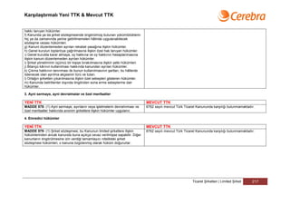 Karşılaştırmalı Yeni TTK & Mevcut TTK


hakkı tanıyan hükümler.
f) Kanunda ya da şirket sözleşmesinde öngörülmüş bulunan yükümlülüklerin
hiç ya da zamanında yerine getirilmemeleri hâlinde uygulanabilecek
sözleşme cezası hükümleri.
g) Kanuni düzenlemeden ayrılan rekabet yasağına ilişkin hükümler.
h) Genel kurulun toplantıya çağrılmasına ilişkin özel hak tanıyan hükümler.
ı) Genel kurulda karar almaya, oy hakkına ve oy hakkının hesaplanmasına
ilişkin kanuni düzenlemeden ayrılan hükümler.
i) Şirket yönetiminin üçüncü bir kişiye bırakılmasına ilişkin yetki hükümleri.
j) Bilanço kârının kullanılması hakkında kanundan ayrılan hükümler.
k) Çıkma hakkının tanınması ile bunun kullanılmasının şartları, bu hâllerde
ödenecek olan ayrılma akçesinin türü ve tutarı.
l) Ortağın şirketten çıkarılmasına ilişkin özel sebepleri gösteren hükümler.
m) Kanunda belirtilenler dışında öngörülen sona erme sebeplerine dair
hükümler.

3. Ayni sermaye, ayni devralmalar ve özel menfaatler

YENİ TTK                                                                         MEVCUT TTK
MADDE 578- (1) Ayni sermaye, ayınların veya işletmelerin devralınması ve         6762 sayılı mevcut Türk Ticaret Kanununda karşılığı bulunmamaktadır.
özel menfaatler hakkında anonim şirketlere ilişkin hükümler uygulanır.

4. Emredici hükümler

YENİ TTK                                                                         MEVCUT TTK
MADDE 579- (1) Şirket sözleşmesi, bu Kanunun limited şirketlere ilişkin          6762 sayılı mevcut Türk Ticaret Kanununda karşılığı bulunmamaktadır.
hükümlerinden ancak kanunda buna açıkça cevaz verilmişse sapabilir. Diğer
kanunların öngörülmesine izin verdiği tamamlayıcı nitelikteki şirket
sözleşmesi hükümleri, o kanuna özgülenmiş olarak hüküm doğururlar.




                                                                                                              Ticaret Şirketleri | Limited Şirket   217
 