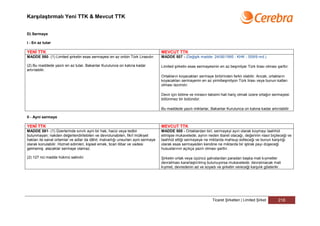 Karşılaştırmalı Yeni TTK & Mevcut TTK


D) Sermaye

I - En az tutar

YENİ TTK                                                                          MEVCUT TTK
MADDE 580- (1) Limited şirketin esas sermayesi en az onbin Türk Lirasıdır.        MADDE 507 - (Değişik madde: 24/06/1995 - KHK - 559/9 md.)

(2) Bu maddede yazılı en az tutar, Bakanlar Kurulunca on katına kadar             Limited şirketin esas sermayesinin en az beşmilyar Türk lirası olması şarttır.
artırılabilir.
                                                                                  Ortakların koyacakları sermaye birbirinden farklı olabilir. Ancak, ortakların
                                                                                  koyacakları sermayenin en az yirmibeşmilyon Türk lirası veya bunun katları
                                                                                  olması lazımdır.

                                                                                  Devir için bölme ve mirasın taksimi hali hariç olmak üzere ortağın sermayesi
                                                                                  bölünmez bir bütündür.

                                                                                  Bu maddede yazılı miktarlar, Bakanlar Kurulunca on katına kadar artırılabilir

II - Ayni sermaye

YENİ TTK                                                                          MEVCUT TTK
MADDE 581- (1) Üzerlerinde sınırlı ayni bir hak, haciz veya tedbir                MADDE 508 - Ortaklardan biri, sermayeyi ayın olarak koymayı taahhüt
bulunmayan; nakden değerlendirilebilen ve devrolunabilen, fikrî mülkiyet          etmişse mukavelede; aynın neden ibaret olacağı, değerinin nasıl biçileceği ve
hakları ile sanal ortamlar ve adlar da dâhil, malvarlığı unsurları ayni sermaye   taahhüt ettiği sermayeye ne miktarda mahsup edileceği ve bunun karşılığı
olarak konulabilir. Hizmet edimleri, kişisel emek, ticari itibar ve vadesi        olarak esas sermayeden kendine ne miktarda bir iştirak payı düşeceği
gelmemiş alacaklar sermaye olamaz.                                                hususlarının açıkça yazılı olması şarttır.

(2) 127 nci madde hükmü saklıdır.                                                 Şirketin ortak veya üçüncü şahıslardan paradan başka mali kıymetler
                                                                                  devralması kararlaştırılmış bulunuyorsa mukavelede: devralınacak mali
                                                                                  kıymet, devredenin ad ve soyadı ve şirketin vereceği karşılık gösterilir.




                                                                                                                 Ticaret Şirketleri | Limited Şirket     218
 