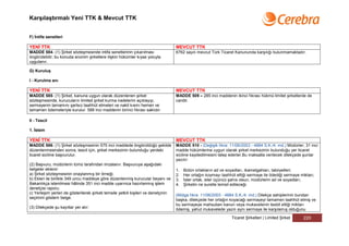 Karşılaştırmalı Yeni TTK & Mevcut TTK


F) İntifa senetleri

YENİ TTK                                                                             MEVCUT TTK
MADDE 584- (1) Şirket sözleşmesinde intifa senetlerinin çıkarılması                  6762 sayılı mevcut Türk Ticaret Kanununda karşılığı bulunmamaktadır.
öngörülebilir; bu konuda anonim şirketlere ilişkin hükümler kıyas yoluyla
uygulanır.

G) Kuruluş

I - Kurulma anı

YENİ TTK                                                                             MEVCUT TTK
MADDE 585- (1) Şirket, kanuna uygun olarak düzenlenen şirket                         MADDE 509 – 285 inci maddenin ikinci fıkrası hükmü limitet şirketlerde de
sözleşmesinde, kurucuların limited şirket kurma iradelerini açıklayıp,               caridir.
sermayenin tamamını şartsız taahhüt etmeleri ve nakit kısmı hemen ve
tamamen ödemeleriyle kurulur. 588 inci maddenin birinci fıkrası saklıdır.

II - Tescil

1. İstem

YENİ TTK                                                                             MEVCUT TTK
MADDE 586- (1) Şirket sözleşmesinin 575 inci maddede öngörüldüğü şekilde             MADDE 510 - (Değişik fıkra: 11/06/2003 - 4884 S.K./4. md.) Müdürler, 31 inci
düzenlenmesinden sonra, tescil için, şirket merkezinin bulunduğu yerdeki             madde hükümlerine uygun olarak şirket merkezinin bulunduğu yer ticaret
ticaret siciline başvurulur.                                                         siciline kaydedilmesini talep ederler.Bu maksatla verilecek dilekçede şunlar
                                                                                     yazılır:
(2) Başvuru, müdürlerin tümü tarafından imzalanır. Başvuruya aşağıdaki
belgeler eklenir:                                                                    1.   Bütün ortakların ad ve soyadları, ikametgahları, tabiiyetleri;
a) Şirket sözleşmesinin onaylanmış bir örneği.                                       2.   Her ortağın koymayı taahhüt ettiği sermaye ile ödediği sermaye miktarı;
b) Ekleri ile birlikte 349 uncu maddeye göre düzenlenmiş kurucular beyanı ve         3.   İster ortak, ister üçüncü şahıs olsun, müdürlerin ad ve soyadları;
Bakanlıkça istenilmesi hâlinde 351 inci madde uyarınca hazırlanmış işlem             4.   Şirketin ne suretle temsil edileceği.
denetçisi raporu.
c) Yerleşim yerleri de gösterilerek şirketi temsile yetkili kişileri ve denetçinin
                                                                                     (Mülga fıkra: 11/06/2003 - 4884 S.K./4. md.) Dilekçe sahiplerinin bundan
seçimini gösterir belge.
                                                                                     başka, dilekçede her ortağın koyacağı sermayeyi tamamen taahhüt etmiş ve
                                                                                     bu sermayeye mahsuben kanun veya mukavelenin tesbit ettiği miktarı
(3) Dilekçede şu kayıtlar yer alır:
                                                                                     ödemiş, yahut mukavelede yazılı aynı sermaye ile karşılamış olduğunu

                                                                                                                    Ticaret Şirketleri | Limited Şirket    220
 