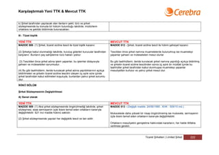 Karşılaştırmalı Yeni TTK & Mevcut TTK


k) Şirket tarafından yapılacak olan ilanların şekli, türü ve şirket
sözleşmesinde bu konuda bir hüküm bulunduğu takdirde, müdürlerin
ortaklara ne şekilde bildirimde bulunacakları.

III - Tüzel kişilik

YENİ TTK                                                                             MEVCUT TTK
MADDE 588- (1) Şirket, ticaret siciline tescil ile tüzel kişilik kazanır.            MADDE 512 - Şirket, ticaret siciline tescil ile hükmi şahsiyet kazanır.

(2) Şirketçe kabul olunmadığı takdirde, kuruluş giderleri kurucular tarafından       Tescilden önce şirket namına muamelelerde bulunulmuş ise muameleyi
karşılanır. Bunların pay sahiplerine rücû hakları yoktur.                            yapanlar şahsen ve müteselsilen mesul olurlar.

 (3) Tescilden önce şirket adına işlem yapanlar, bu işlemler dolayısıyla             Bu gibi taahhütlerin, ileride kurulacak şirket namına yapıldığı açıkça bildirilmiş
şahsen ve müteselsilen sorumludur.                                                   ve şirketin ticaret siciline tescilinden sonra üç aylık bir müddet içinde bu
                                                                                     taahhütler şirket tarafından kabul olunmuşsa muameleyi yapanlar
(4) Bu gibi taahhütlerin, ileride kurulacak şirket adına yapıldıklarının açıkça      mesuliyetten kurtulur ve yalnız şirket mesul olur.
bildirilmeleri ve şirketin ticaret siciline tescilini izleyen üç aylık süre içinde
şirket tarafından kabul edilmeleri koşuluyla, bunlardan yalnız şirket sorumlu
olur.

İKİNCİ BÖLÜM

Şirket Sözleşmesinin Değiştirilmesi

A) Genel olarak

YENİ TTK                                                                             MEVCUT TTK
MADDE 589- (1) Aksi şirket sözleşmesinde öngörülmediği takdirde, şirket              MADDE 513 - (Değişik madde: 24/06/1995 - KHK - 559/10 md.)
sözleşmesi, esas sermayenin üçte ikisini temsil eden ortakların kararıyla
değiştirilebilir. 621 inci madde hükmü saklıdır.                                     Mukavelede daha yüksek bir nisap öngörülmemiş ise mukavele, sermayenin
                                                                                     üçte ikisini temsil eden ortakların kararıyle değiştirilebilir.
(2) Şirket sözleşmesinde yapılan her değişiklik tescil ve ilan edilir.
                                                                                     Ortakların mesuliyetini genişletme hakkındaki kararların, her halde ittifakla
                                                                                     verilmesi gerekir.



                                                                                                                     Ticaret Şirketleri | Limited Şirket       222
 