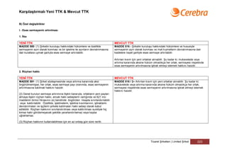 Karşılaştırmalı Yeni TTK & Mevcut TTK


B) Özel değişiklikler

I - Esas sermayenin artırılması

1. İlke

YENİ TTK                                                                            MEVCUT TTK
MADDE 590- (1) Şirketin kuruluşu hakkındaki hükümlere ve özellikle                  MADDE 516 - Şirketin kuruluşu hakkındaki hükümlere ve hususiyle
sermayenin ayın olarak konması ve bir işletme ile ayınların devralınmasına          sermayenin ayın olarak konması ve mali kıymetlerin devralınmasına dair
dair kurallara uymak şartıyla esas sermaye artırılabilir.                           kaidelere riayet şartiyle esas sermaye artırılabilir.

                                                                                    Artırılan kısım için yeni ortaklar alınabilir. Şu kadar ki; mukavelede veya
                                                                                    artırma kararında aksine hüküm olmadıkça her ortak, sermayesi nispetinde
                                                                                    esas sermayenin artırılmasına iştirak etmeyi istemek hakkını haizdir.

2. Rüçhan hakkı

YENİ TTK                                                                            MEVCUT TTK
MADDE 591- (1) Şirket sözleşmesinde veya artırma kararında aksi                     MADDE 516 / 2– Artırılan kısım için yeni ortaklar alınabilir. Şu kadar ki;
öngörülmemişse, her ortak, esas sermaye payı oranında, esas sermayenin              mukavelede veya artırma kararında aksine hüküm olmadıkça her ortak,
artırılmasına katılmak hakkını haizdir.                                             sermayesi nispetinde esas sermayenin artırılmasına iştirak etmeyi istemek
                                                                                    hakkını haizdir.
(2) Genel kurulun sermaye artırımına ilişkin kararıyla, ortakların yeni payları
almaya ilişkin rüçhan hakkı, ancak haklı sebeplerin varlığında ve 621 inci
maddenin birinci fıkrasının (e) bendinde öngörülen nisapla sınırlandırılabilir
 veya kaldırılabilir. Özellikle, işletmelerin, işletme kısımlarının, iştiraklerin
devralınmaları ve işçilerin şirkete katılmaları haklı sebep olarak kabul
edilebilir. Rüçhan hakkının sınırlandırılması veya kaldırılması suretiyle hiç
kimse haklı görülemeyecek şekilde yararlandırılamaz veya kayba
uğratılamaz.

(3) Rüçhan hakkının kullanılabilmesi için en az onbeş gün süre verilir.




                                                                                                                  Ticaret Şirketleri | Limited Şirket    223
 