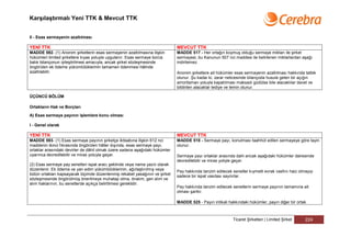 Karşılaştırmalı Yeni TTK & Mevcut TTK


II - Esas sermayenin azaltılması

YENİ TTK                                                                      MEVCUT TTK
MADDE 592- (1) Anonim şirketlerin esas sermayenin azaltılmasına ilişkin       MADDE 517 - Her ortağın koymuş olduğu sermaye miktarı ile şirket
hükümleri limited şirketlere kıyas yoluyla uygulanır. Esas sermaye borca      sermayesi, bu Kanunun 507 nci maddesi ile belirlenen miktarlardan aşağı
batık bilançonun iyileştirilmesi amacıyla, ancak şirket sözleşmesinde         indirilemez.
öngörülen ek ödeme yükümlülüklerinin tamamen ödenmesi hâlinde
azaltılabilir.                                                                Anonim şirketlere ait hükümler esas sermayenin azaltılması hakkında tatbik
                                                                              olunur. Şu kadar ki, zarar neticesinde bilançoda husule gelen bir açığın
                                                                              amortisman yoluyla kapatılması maksadı güdülse bile alacaklılar davet ve
                                                                              bildirilen alacaklar tediye ve temin olunur.

ÜÇÜNCÜ BÖLÜM

Ortakların Hak ve Borçları

A) Esas sermaye payının işlemlere konu olması

I - Genel olarak

YENİ TTK                                                                      MEVCUT TTK
MADDE 593- (1) Esas sermaye payının şirketçe iktisabına ilişkin 612 nci       MADDE 518 - Sermaye payı, konulması taahhüt edilen sermayeye göre tayin
maddenin ikinci fıkrasında öngörülen hâller dışında, esas sermaye payı,       olunur.
ortaklar arasındaki devirler de dâhil olmak üzere sadece aşağıdaki hükümler
uyarınca devredilebilir ve miras yoluyla geçer.                               Sermaye payı ortaklar arasında dahi ancak aşağıdaki hükümler dairesinde
                                                                              devredilebilir ve miras yoliyle geçer.
(2) Esas sermaye pay senetleri ispat aracı şeklinde veya nama yazılı olarak
düzenlenir. Ek ödeme ve yan edim yükümlülüklerinin, ağırlaştırılmış veya      Pay hakkında tanzim edilecek senetler kıymetli evrak vasfını haiz olmayıp
bütün ortakları kapsayacak biçimde düzenlenmiş rekabet yasağının ve şirket    sadece bir ispat vasıtası sayılırlar.
sözleşmesinde öngörülmüş önerilmeye muhatap olma, önalım, geri alım ve
alım haklarının, bu senetlerde açıkça belirtilmesi gereklidir.
                                                                              Pay hakkında tanzim edilecek senetlerin sermaye payının tamamına ait
                                                                              olması şarttır.

                                                                              MADDE 525 - Payın intikali hakkındaki hükümler, payın diğer bir ortak



                                                                                                            Ticaret Şirketleri | Limited Şirket   224
 