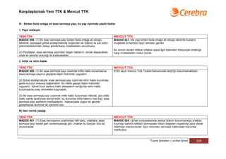 Karşılaştırmalı Yeni TTK & Mevcut TTK


IV - Birden fazla ortağa ait esas sermaye payı, bu pay üzerinde çeşitli haklar

1. Paylı mülkiyet

YENİ TTK                                                                           MEVCUT TTK
MADDE 599- (1) Bir esas sermaye payı birden fazla ortağa ait olduğu                MADDE 527 - Bir pay birden fazla ortağa ait olduğu takdirde bunların
takdirde, paydaşlar şirket sözleşmesinde öngörülen ek ödeme ve yan edim            müşterek bir temsilci tayin etmeleri gerekir.
yükümlülüklerinden dolayı şirkete karşı müteselsilen sorumludur.
                                                                                   Bu durum devam ettikçe ortaklar payla ilgili ödemeler dolayısiyle ortaklığa
(2) Paydaşlar, esas sermaye payından doğan haklarını, ancak atayacakları           karşı müteselsilen mesul olurlar.
ortak bir temsilci aracılığı ile kullanabilirler.

2. İntifa ve rehin hakkı

YENİ TTK                                                                           MEVCUT TTK
MADDE 600- (1) Bir esas sermaye payı üzerinde intifa hakkı kurulmasına,            6762 sayılı mevcut Türk Ticaret Kanununda karşılığı bulunmamaktadır.
esas sermaye payının geçişine ilişkin hükümler uygulanır.

(2) Şirket sözleşmesiyle, esas sermaye payı üzerinde rehin hakkı kurulması
genel kurulun onayına bağlanabilir. Bu hâlde geçişe ilişkin hükümler
uygulanır. Genel kurul sadece haklı sebeplerin varlığında rehin hakkı
kurulmasına onay vermekten kaçınabilir.

(3) Bir esas sermaye payı üzerinde intifa hakkı bulunması hâlinde, pay intifa
hakkı sahibi tarafından temsil edilir; bu durumda intifa hakkını haiz kişi, esas
sermaye payı sahibinin menfaatlerini, hakkaniyete uygun bir şekilde
gözetmezse tazminat ile yükümlü olur.

B) Geri verme yasağı

YENİ TTK                                                                           MEVCUT TTK
MADDE 601- (1) Esas sermayenin azaltılması hâli hariç, ortaklara, esas             MADDE 528 - Şirket mukavelesinde aksine hüküm bulunmadıkça ortaklar;
sermaye payı bedeli geri verilemeyeceği gibi, ortaklar bu borçtan ibra da          koymayı taahhüt ettikleri sermayeleri itibari değerleri nispetinde para olarak
olunamazlar.                                                                       ödemeye mecburdurlar. Ayın nevinden sermaye hakkındaki hükümler
                                                                                   mahfuzdur.



                                                                                                                  Ticaret Şirketleri | Limited Şirket      228
 