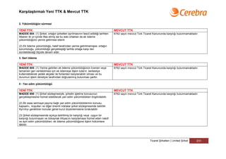 Karşılaştırmalı Yeni TTK & Mevcut TTK


2. Yükümlülüğün sürmesi

YENİ TTK                                                                         MEVCUT TTK
MADDE 604- (1) Şirket, ortağın şirketten ayrılmasının tescil edildiği tarihten   6762 sayılı mevcut Türk Ticaret Kanununda karşılığı bulunmamaktadır.
itibaren iki yıl içinde iflas etmiş ise bu eski ortaktan da ek ödeme
yükümlülüğünü yerine getirmesi istenir.

(2) Ek ödeme yükümlülüğü, halef tarafından yerine getirilmemişse, ortağın
sorumluluğu, yükümlülüğü gerçekleştiği tarihte ortağa karşı ileri
sürülebileceği ölçüde devam eder.

3. Geri ödeme

YENİ TTK                                                                         MEVCUT TTK
MADDE 605- (1) Yerine getirilen ek ödeme yükümlülüğünün kısmen veya              6762 sayılı mevcut Türk Ticaret Kanununda karşılığı bulunmamaktadır.
tamamen geri verilebilmesi için ek ödemeye ilişkin tutarın, serbestçe
kullanılabilecek yedek akçeler ile fonlardan karşılanabilir olması ve bu
durumun işlem denetçisi tarafından doğrulanmış bulunması şarttır.

II - Yan edim yükümlülüğü

YENİ TTK                                                                         MEVCUT TTK
MADDE 606- (1) Şirket sözleşmesiyle, şirketin işletme konusunun                  6762 sayılı mevcut Türk Ticaret Kanununda karşılığı bulunmamaktadır.
gerçekleşmesine hizmet edebilecek yan edim yükümlülükleri öngörülebilir.

(2) Bir esas sermaye payına bağlı yan edim yükümlülüklerinin konusu,
kapsamı, koşulları ve diğer önemli noktalar şirket sözleşmesinde belirtilir.
Ayrıntıyı gerektiren konular genel kurul düzenlemesine bırakılabilir.

(3) Şirket sözleşmesinde açıkça belirtilmiş bir karşılığı veya uygun bir
karşılığı bulunmayan ve özkaynak ihtiyacını karşılamaya hizmet eden nakdî
ve ayni edim yükümlülükleri, ek ödeme yükümlülüğüne ilişkin hükümlere
tâbîdir.




                                                                                                              Ticaret Şirketleri | Limited Şirket   231
 
